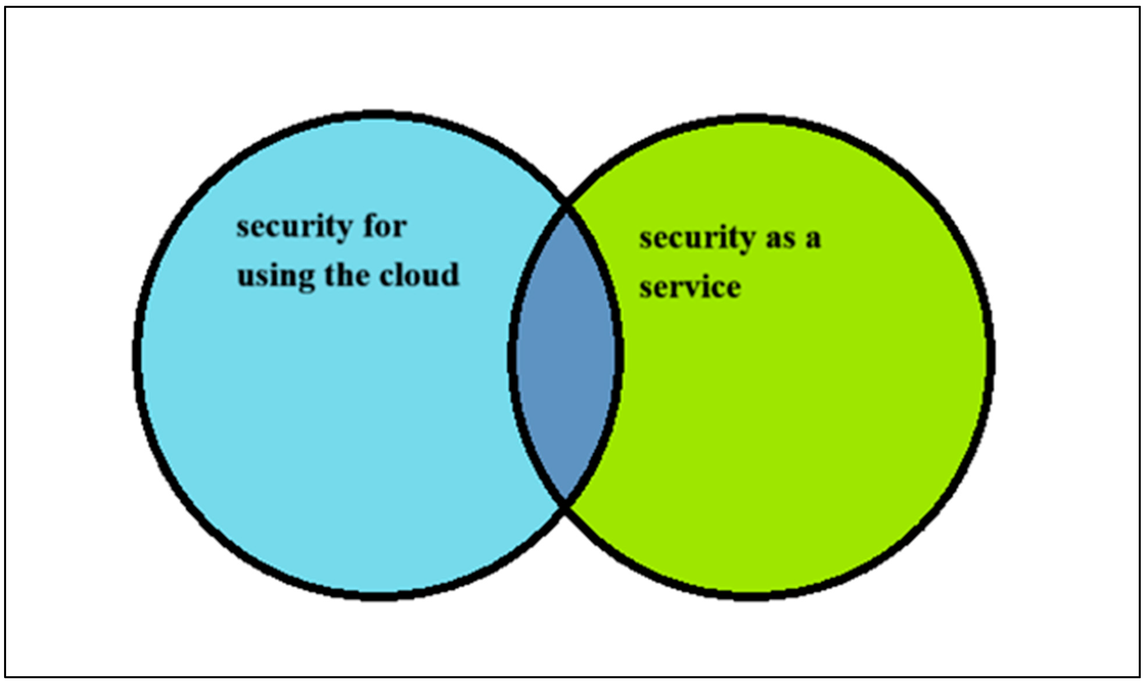 Preprints 145428 g001