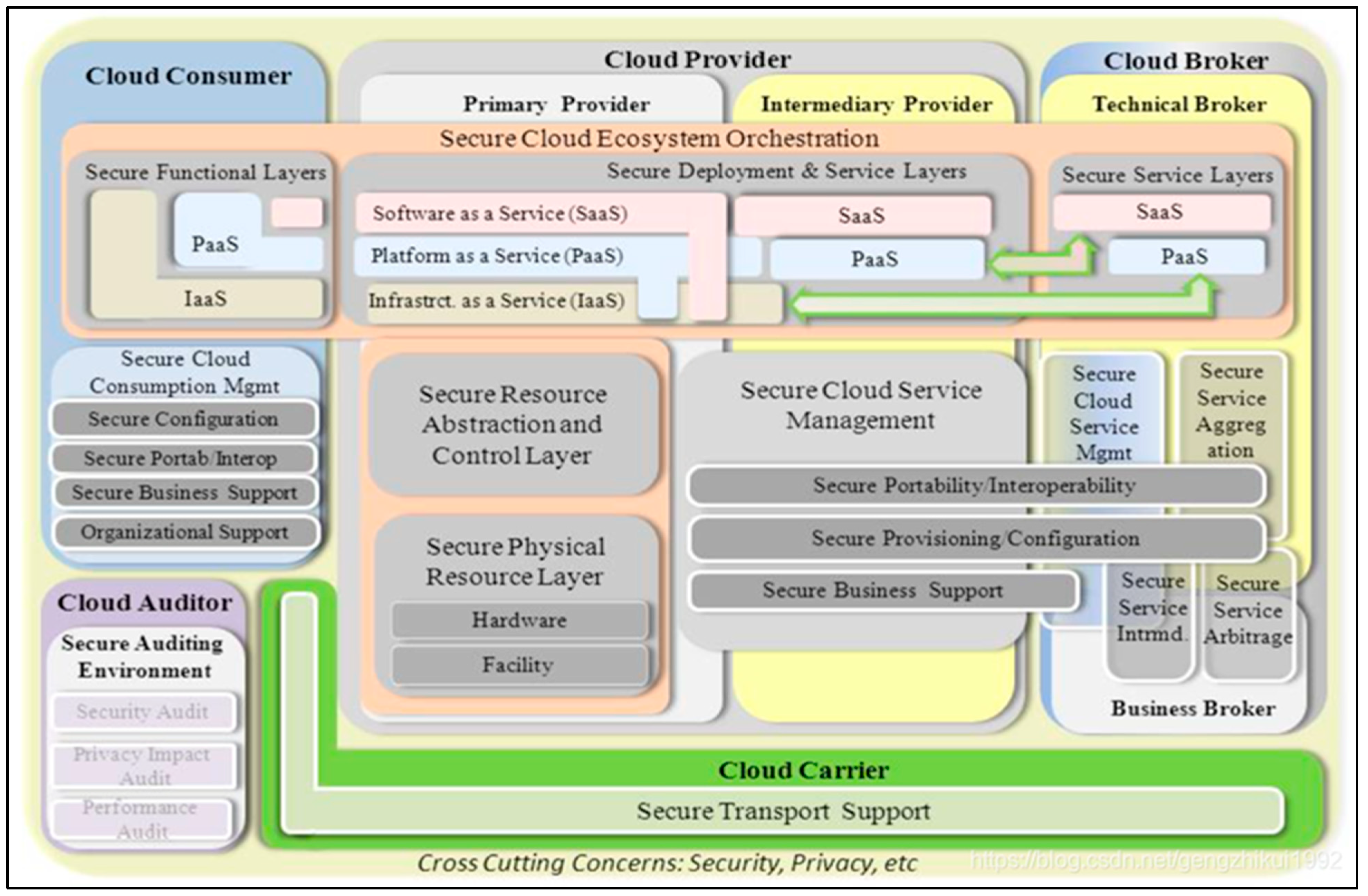 Preprints 145428 g002