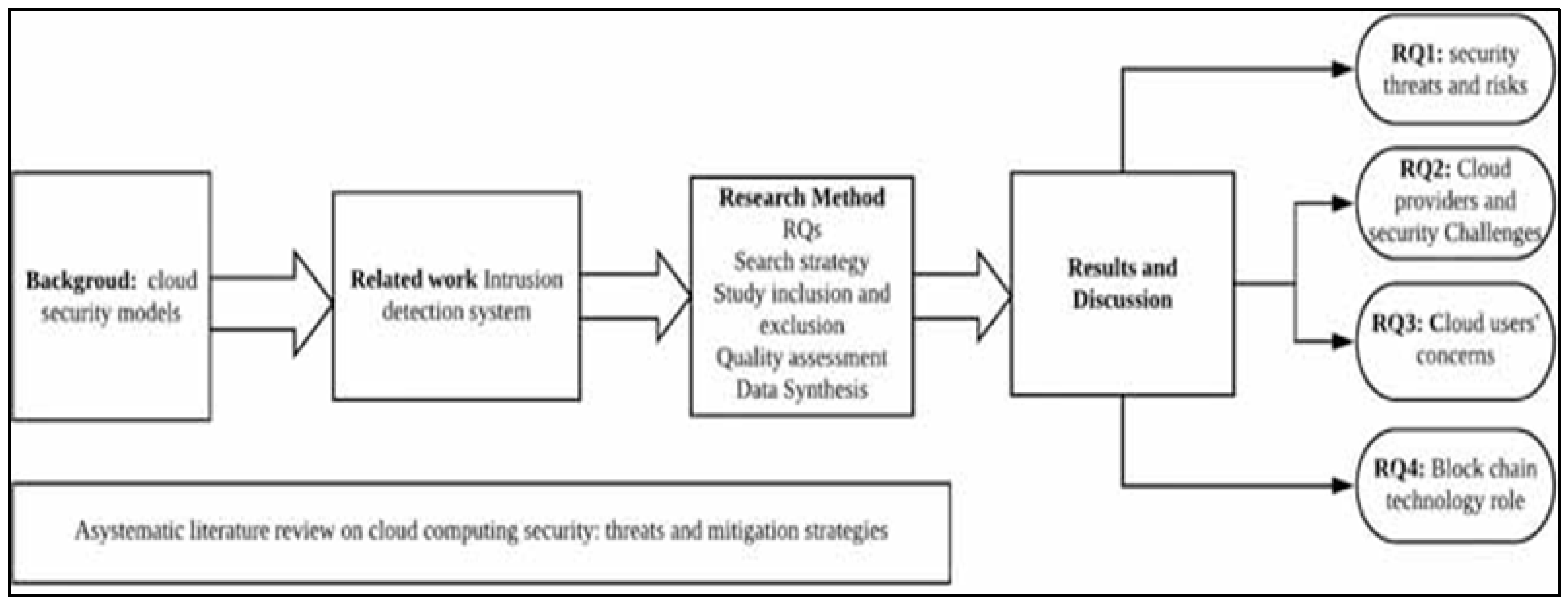 Preprints 145428 g003