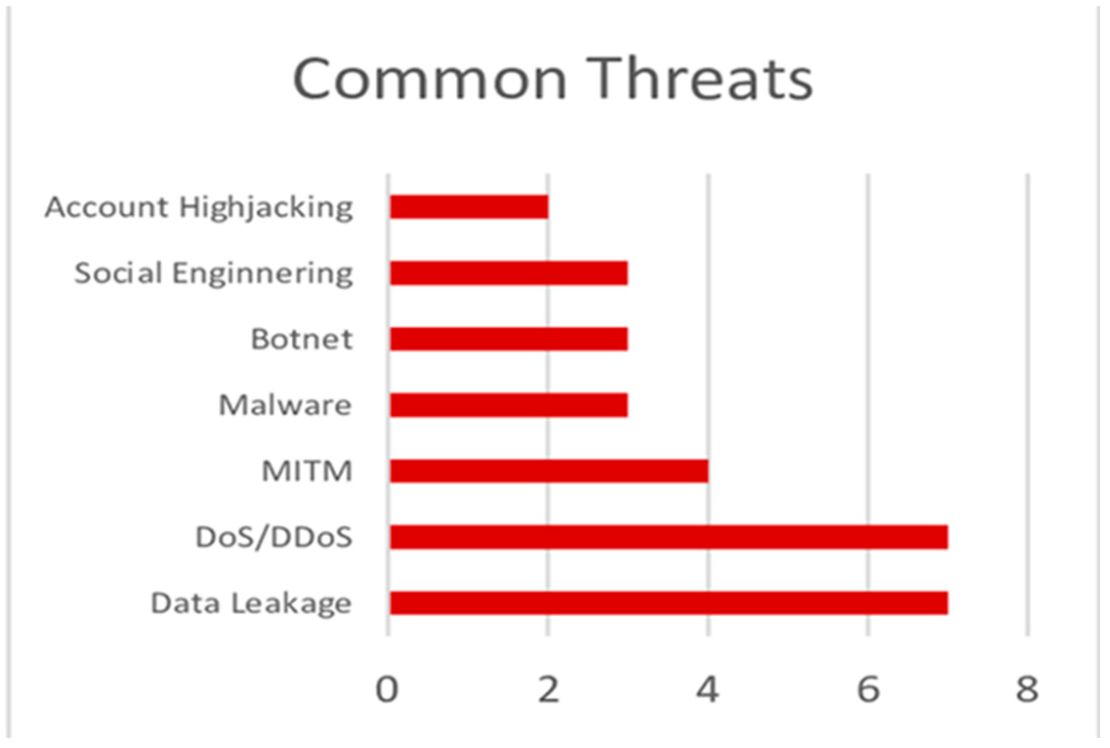 Preprints 145428 g005