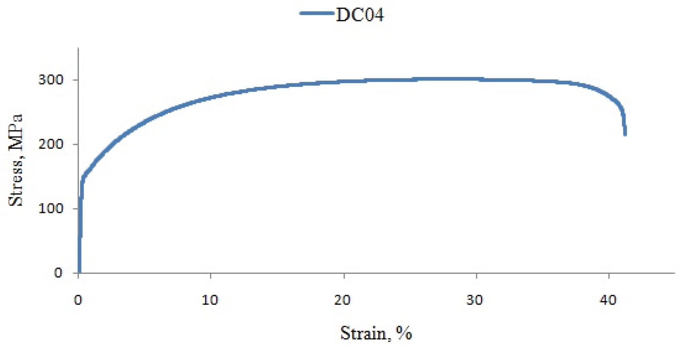 Preprints 191047 g003