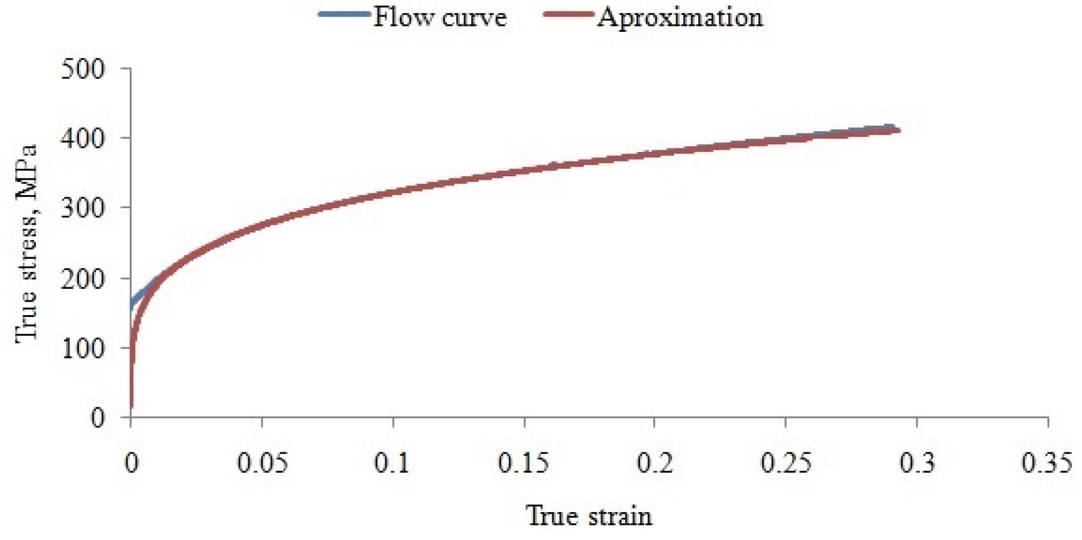 Preprints 191047 g004