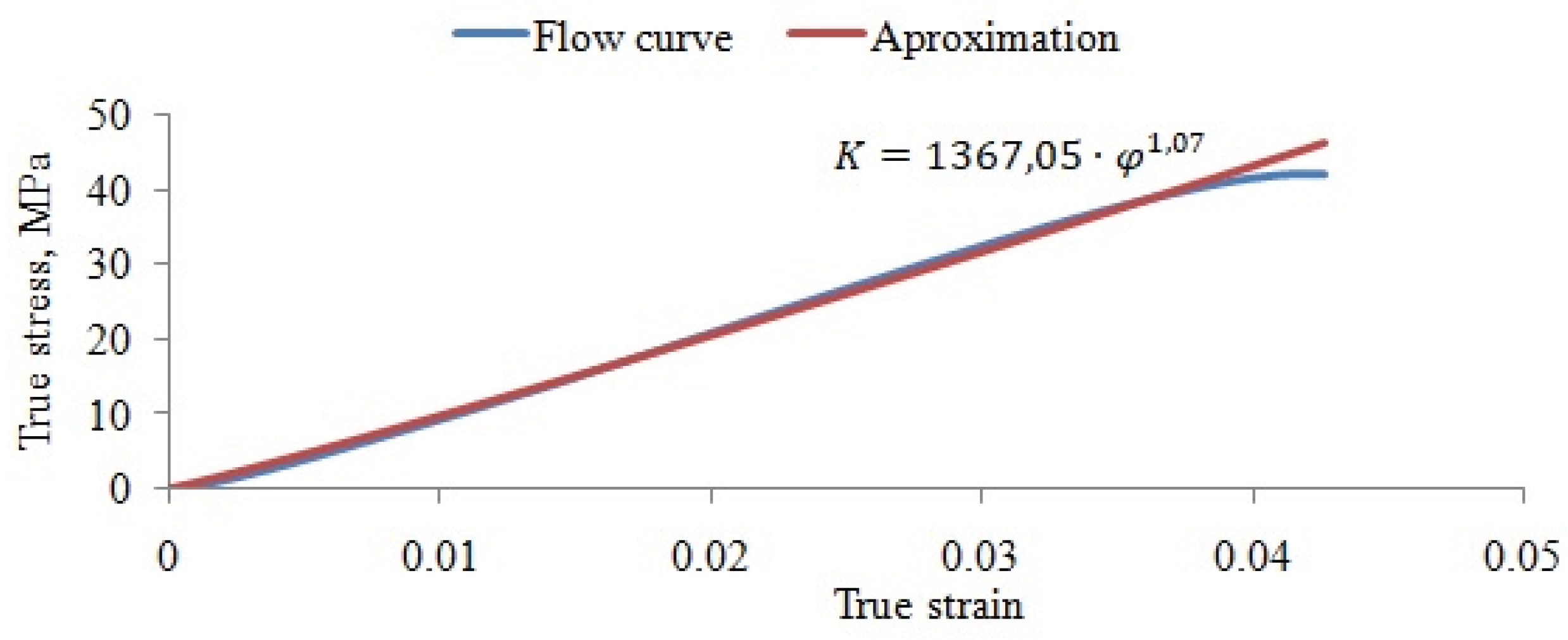 Preprints 191047 g005