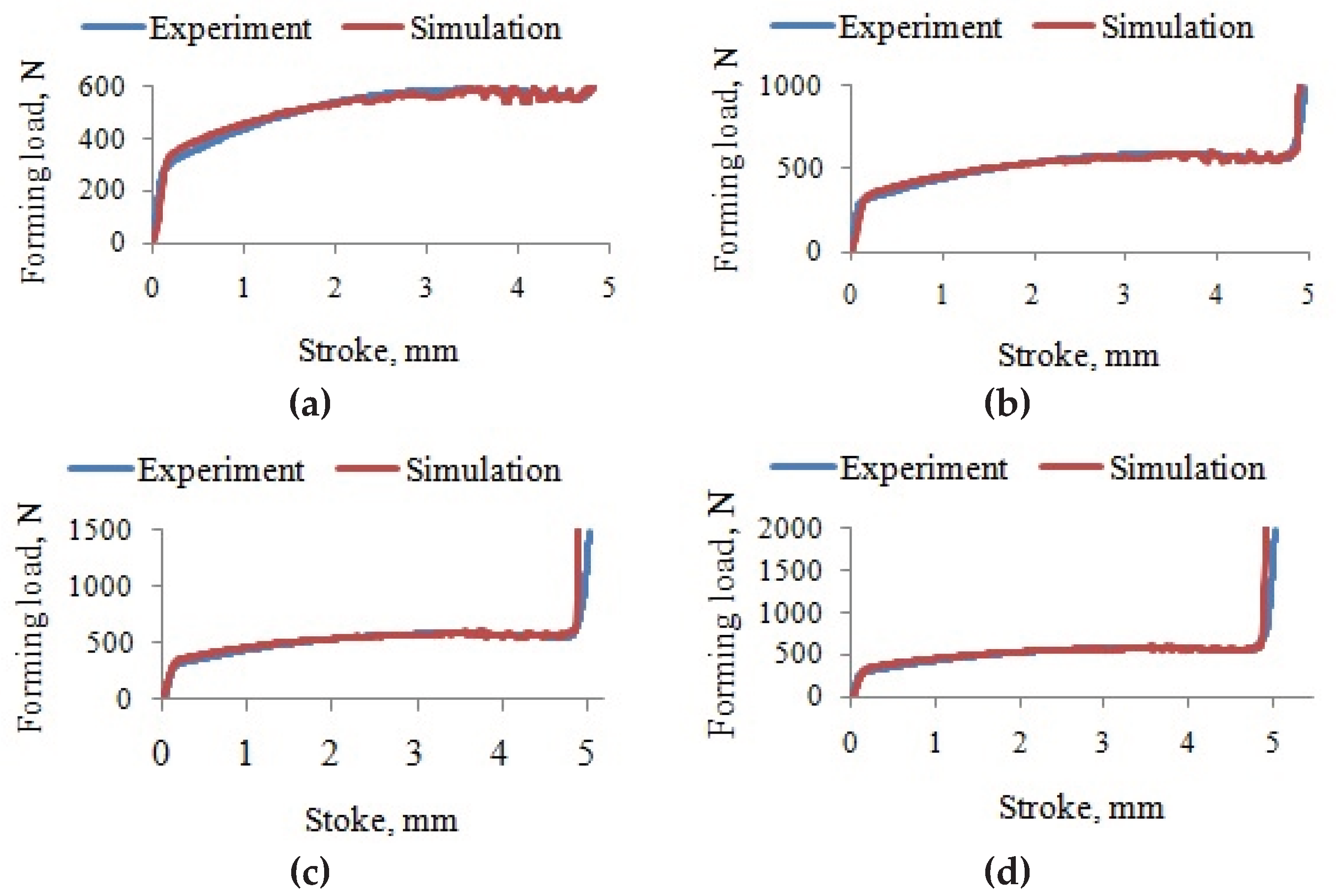 Preprints 191047 g011