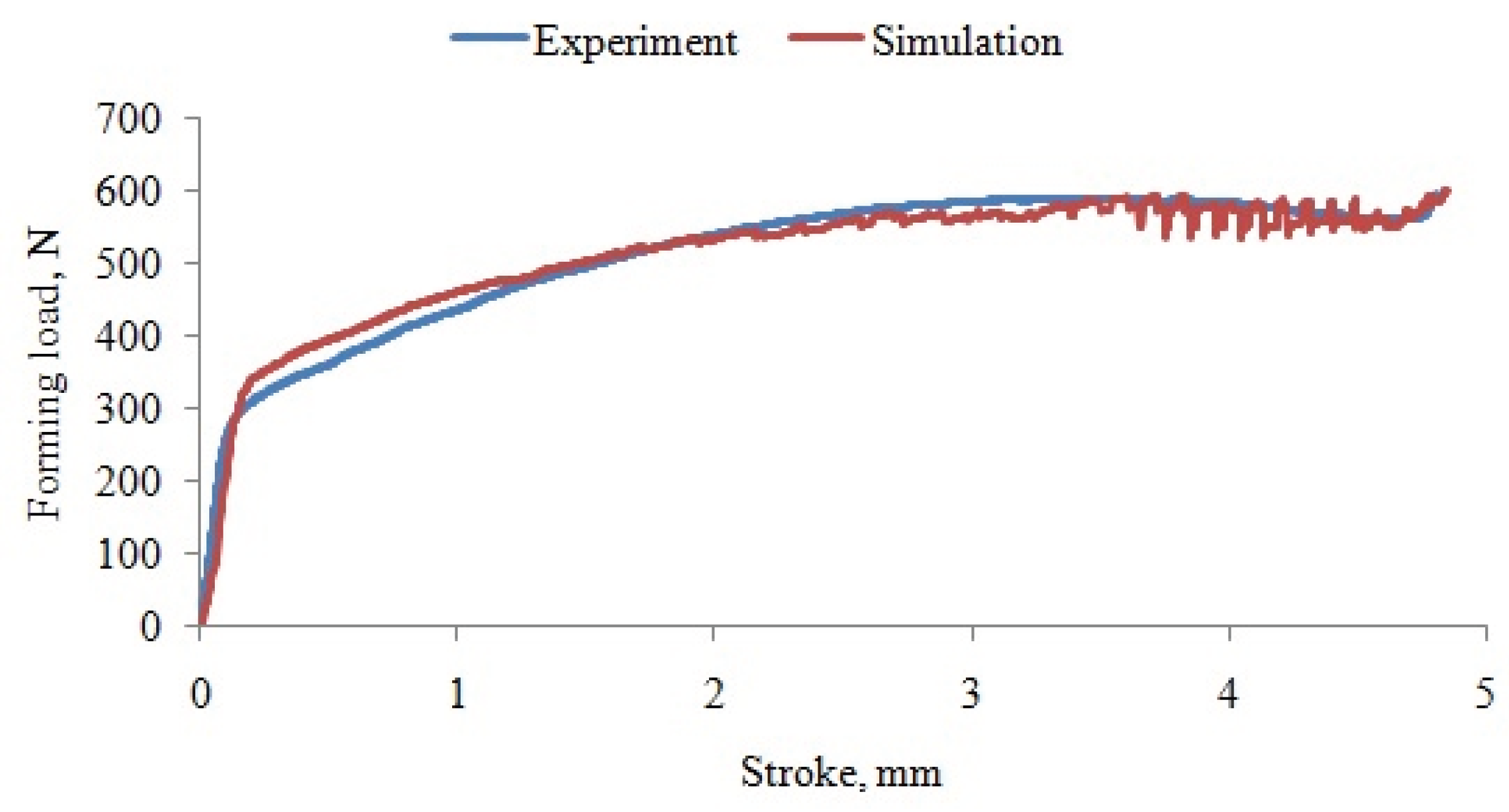 Preprints 191047 g013