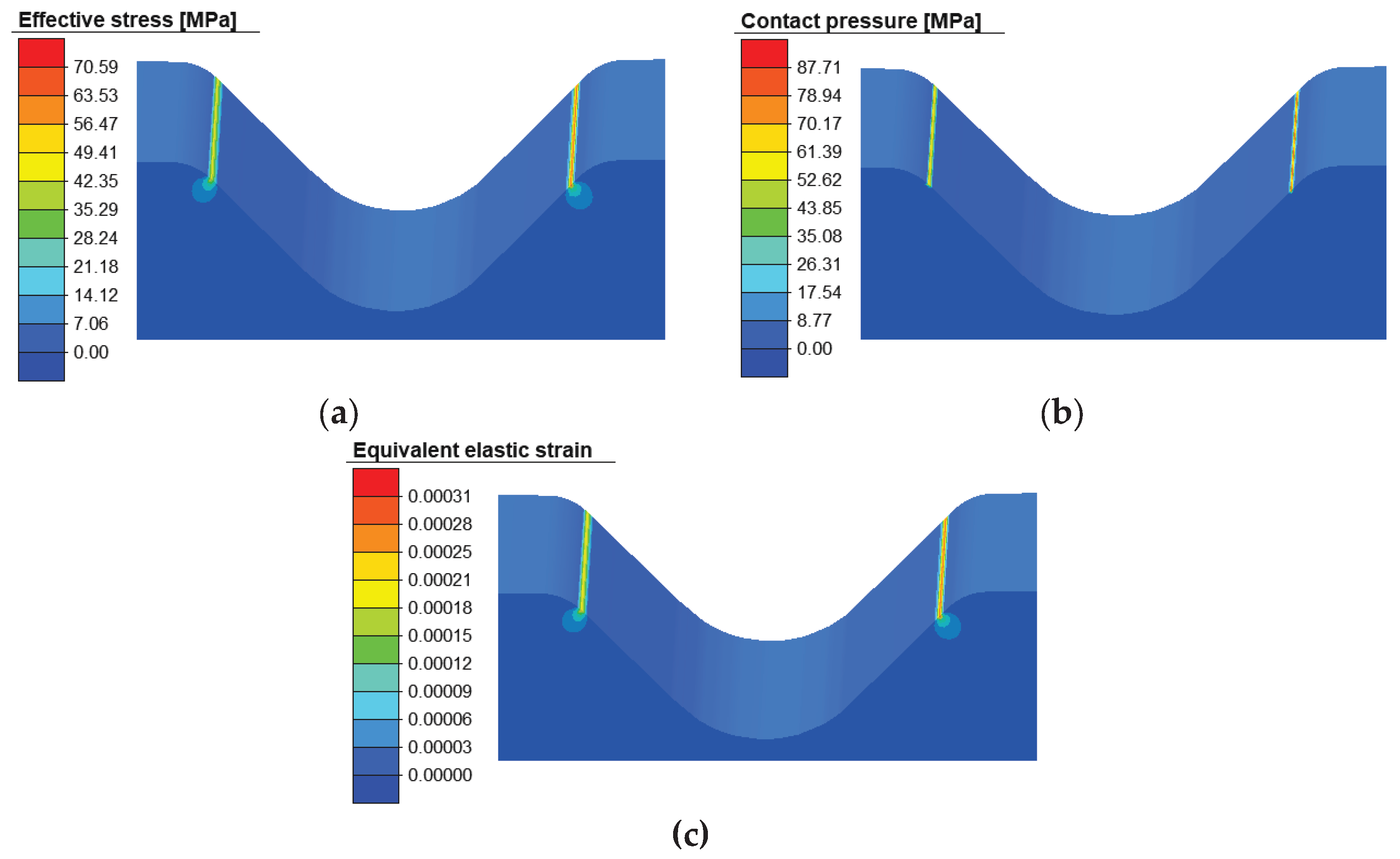 Preprints 191047 g014