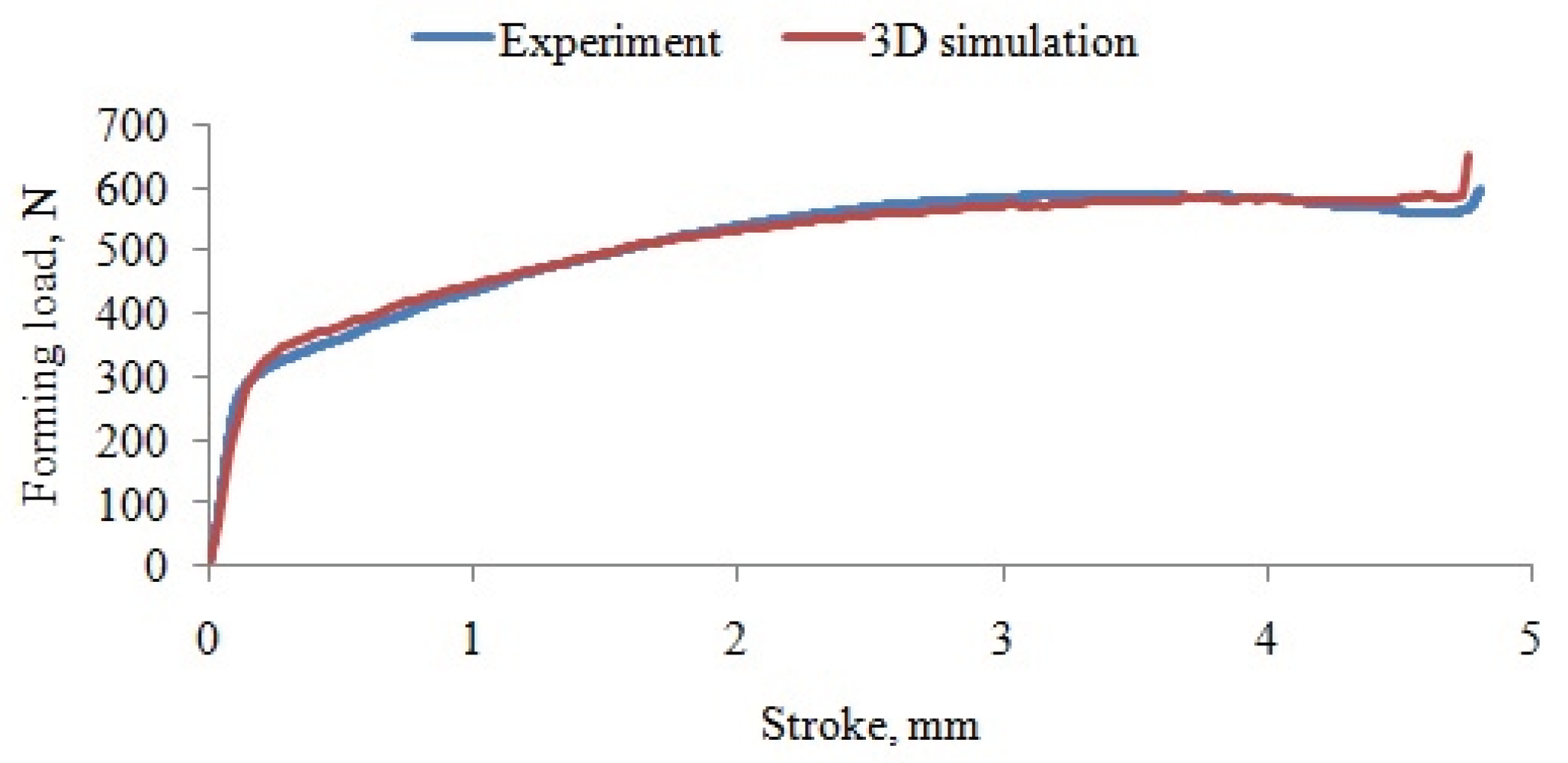 Preprints 191047 g016