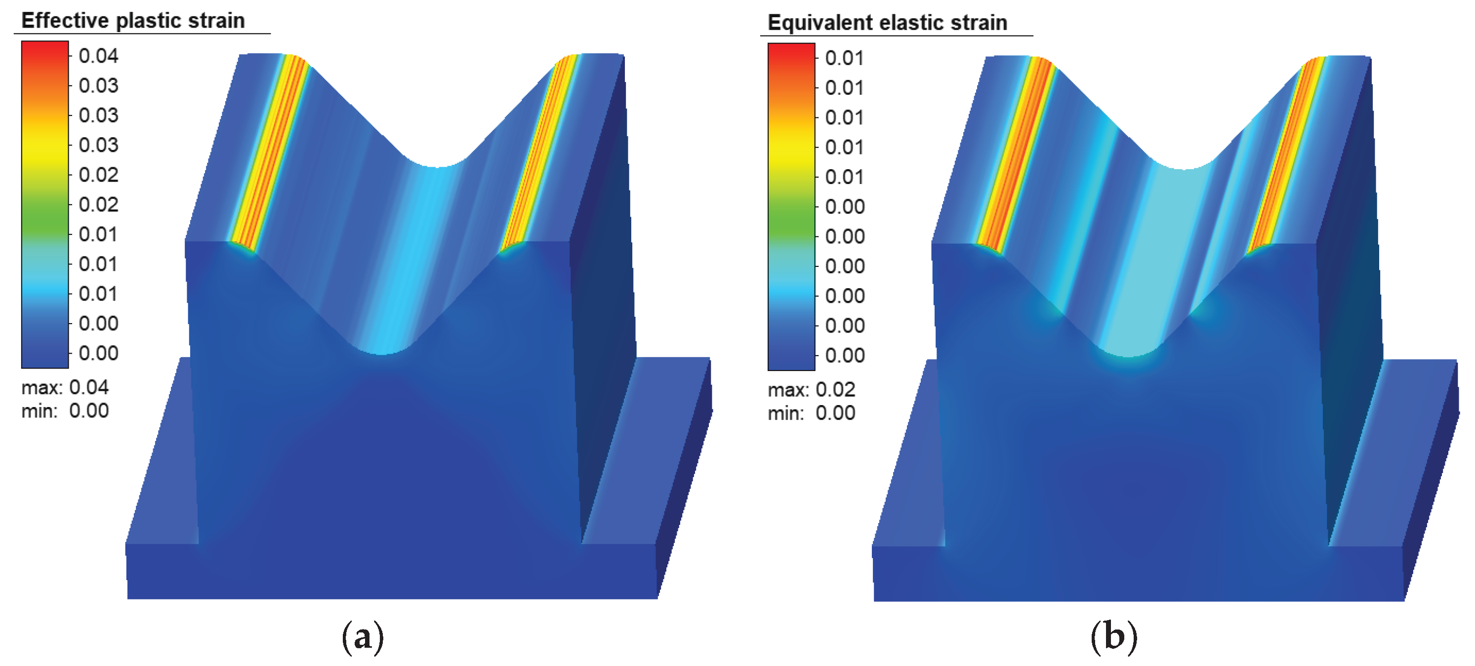 Preprints 191047 g022