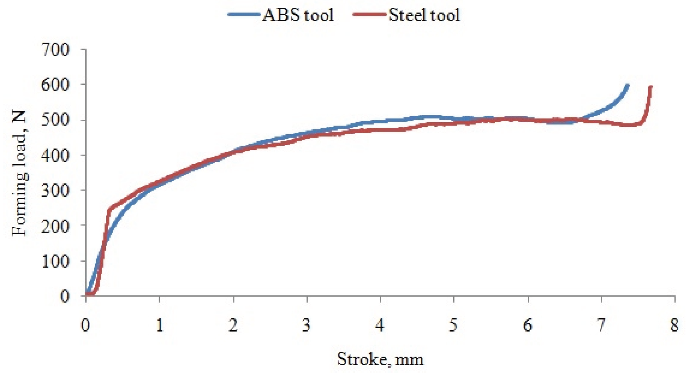 Preprints 191047 g025