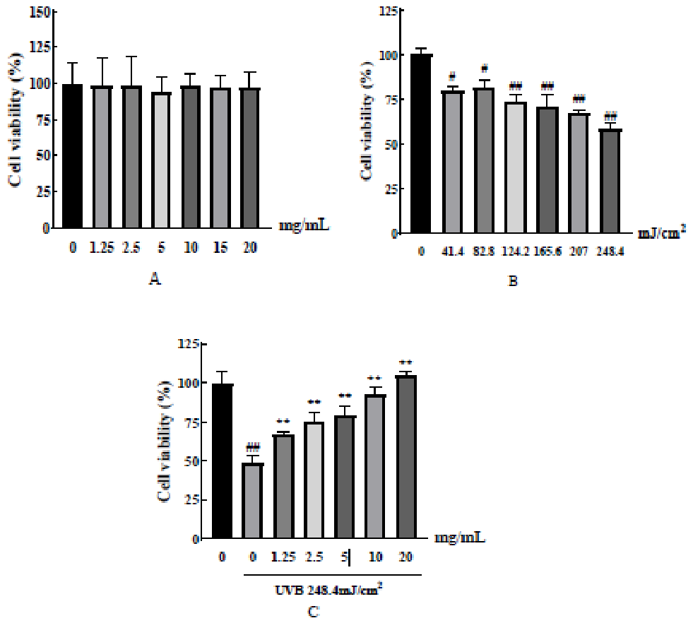 Preprints 232014 g001 Preprints 232014 g001