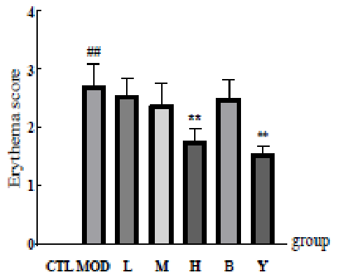 Preprints 232014 g006 Preprints 232014 g006