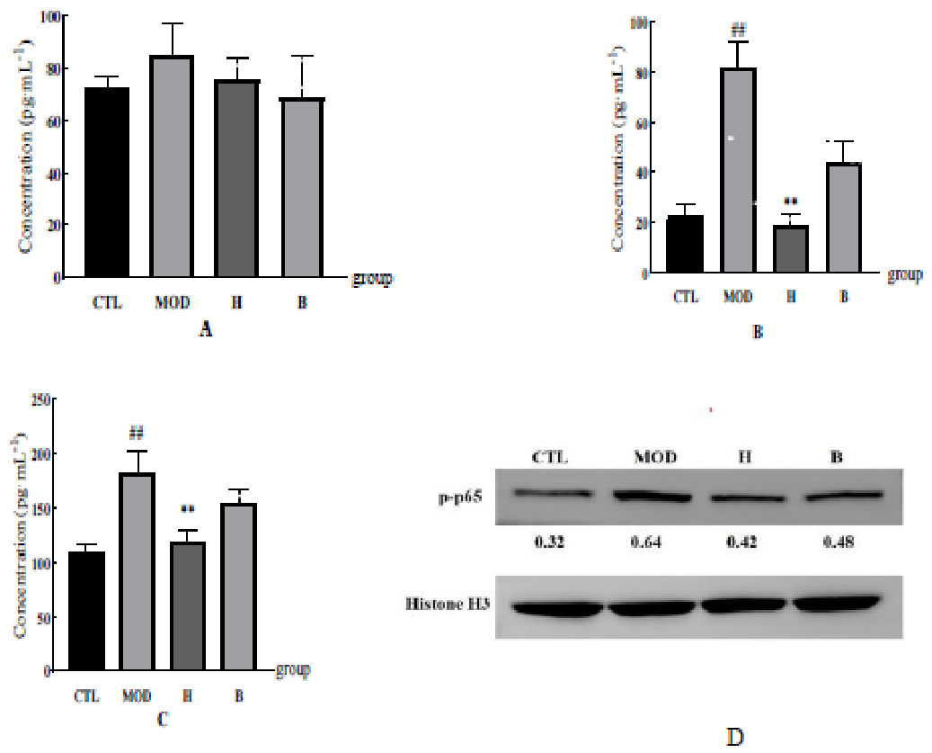 Preprints 232014 g012 Preprints 232014 g012
