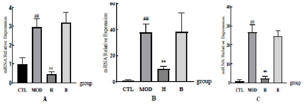 Preprints 232014 g013 Preprints 232014 g013