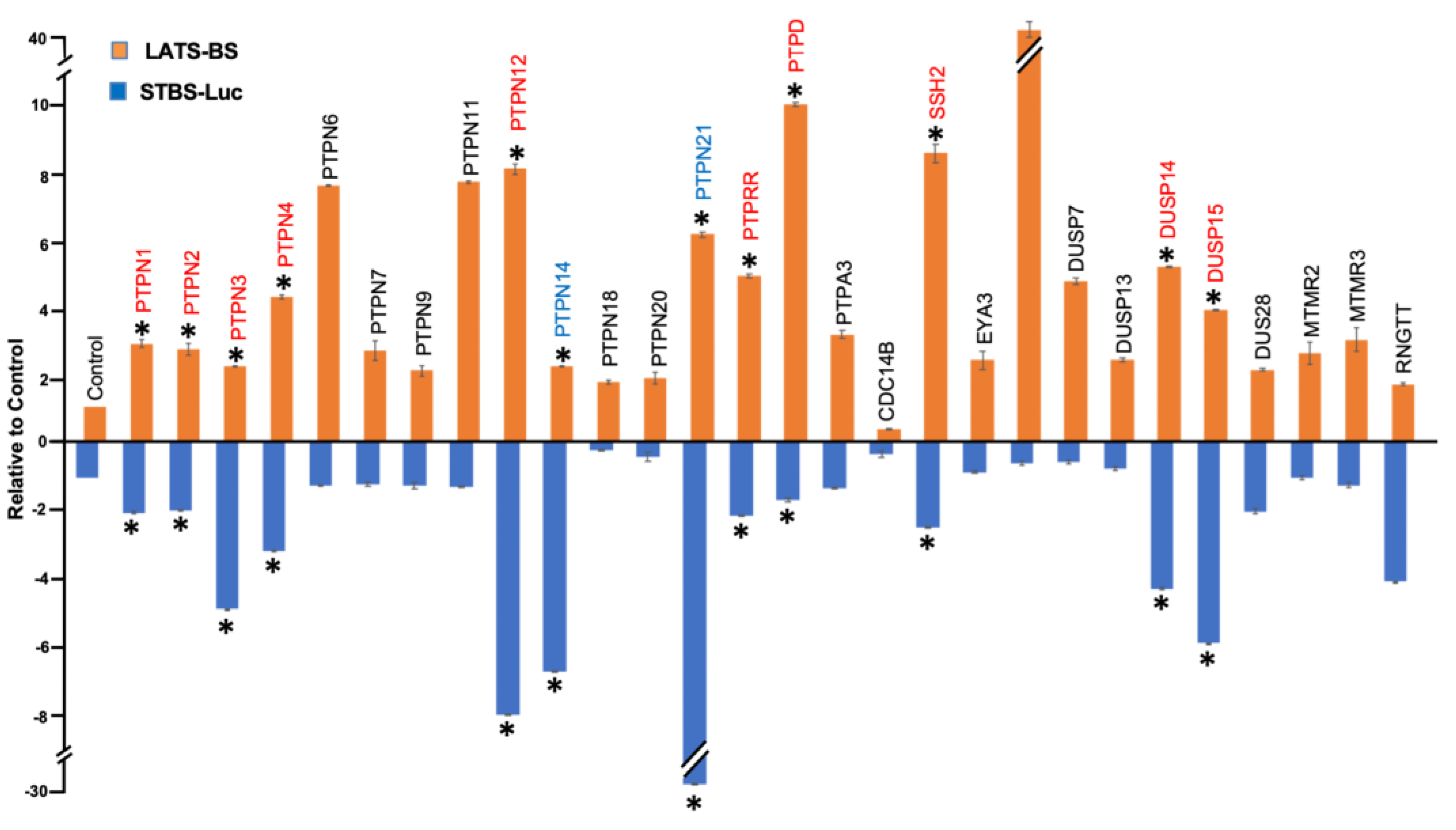 Preprints 94945 g002