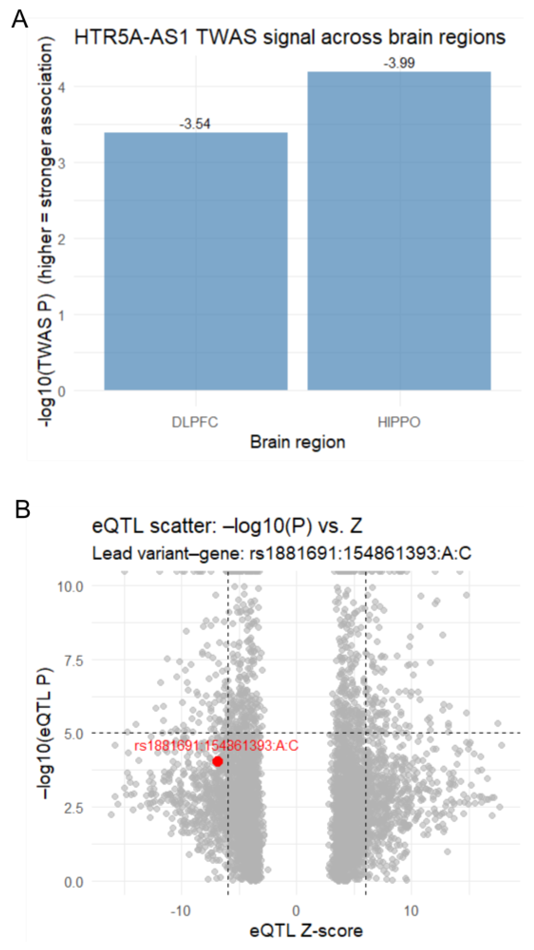 Preprints 177994 g001