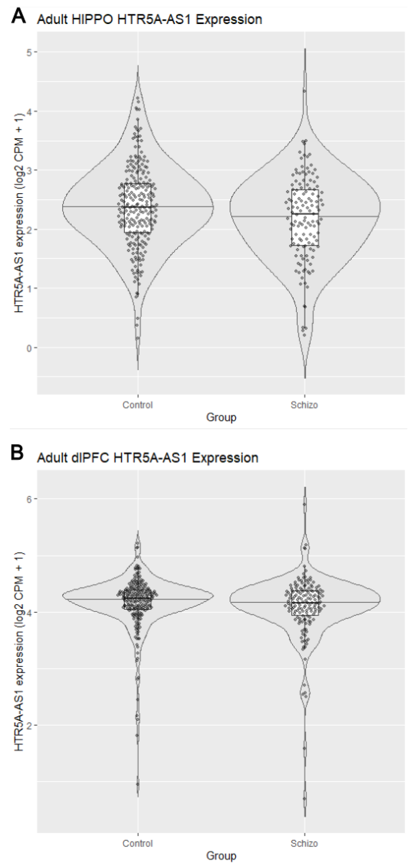 Preprints 177994 g002