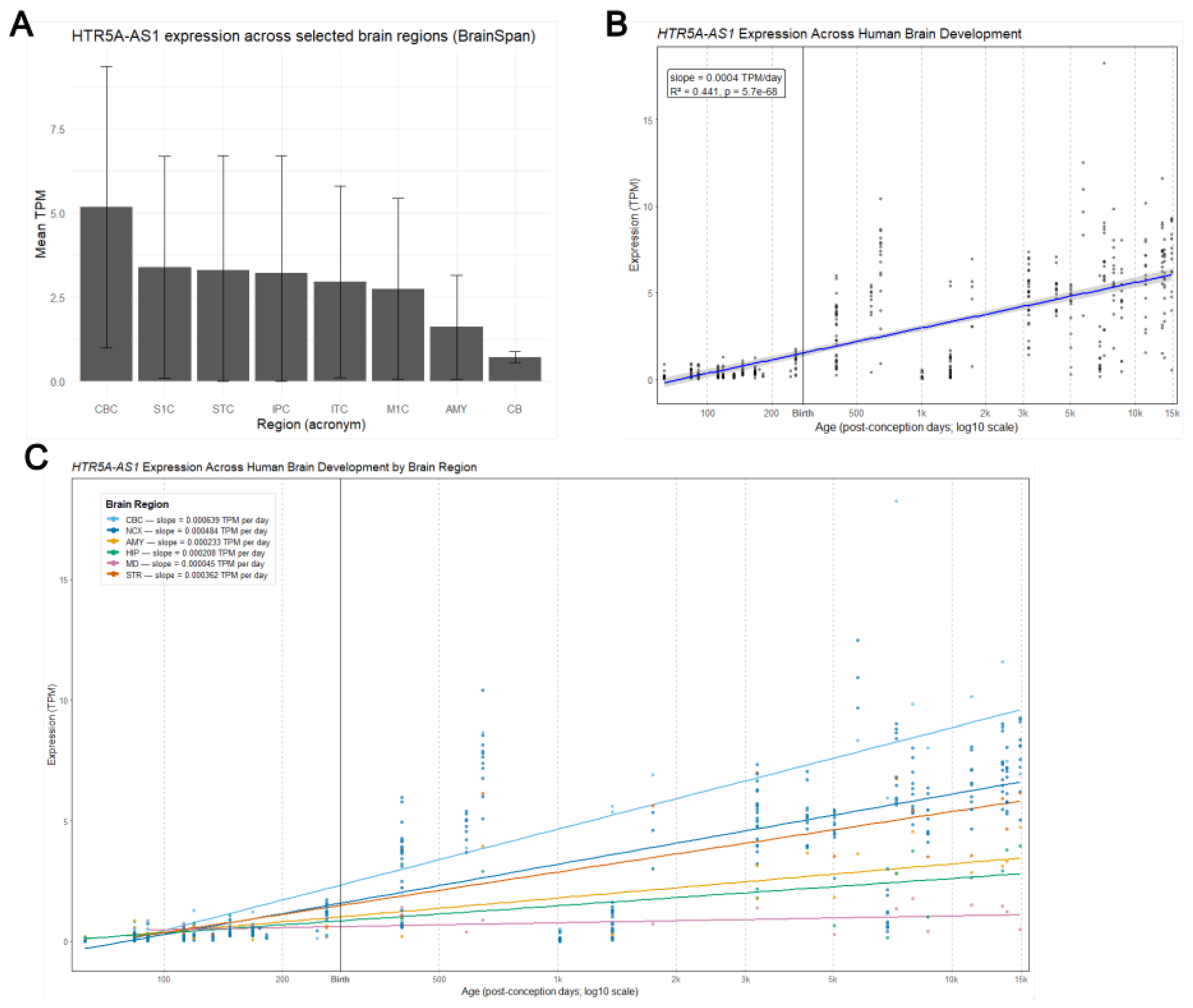 Preprints 177994 g003
