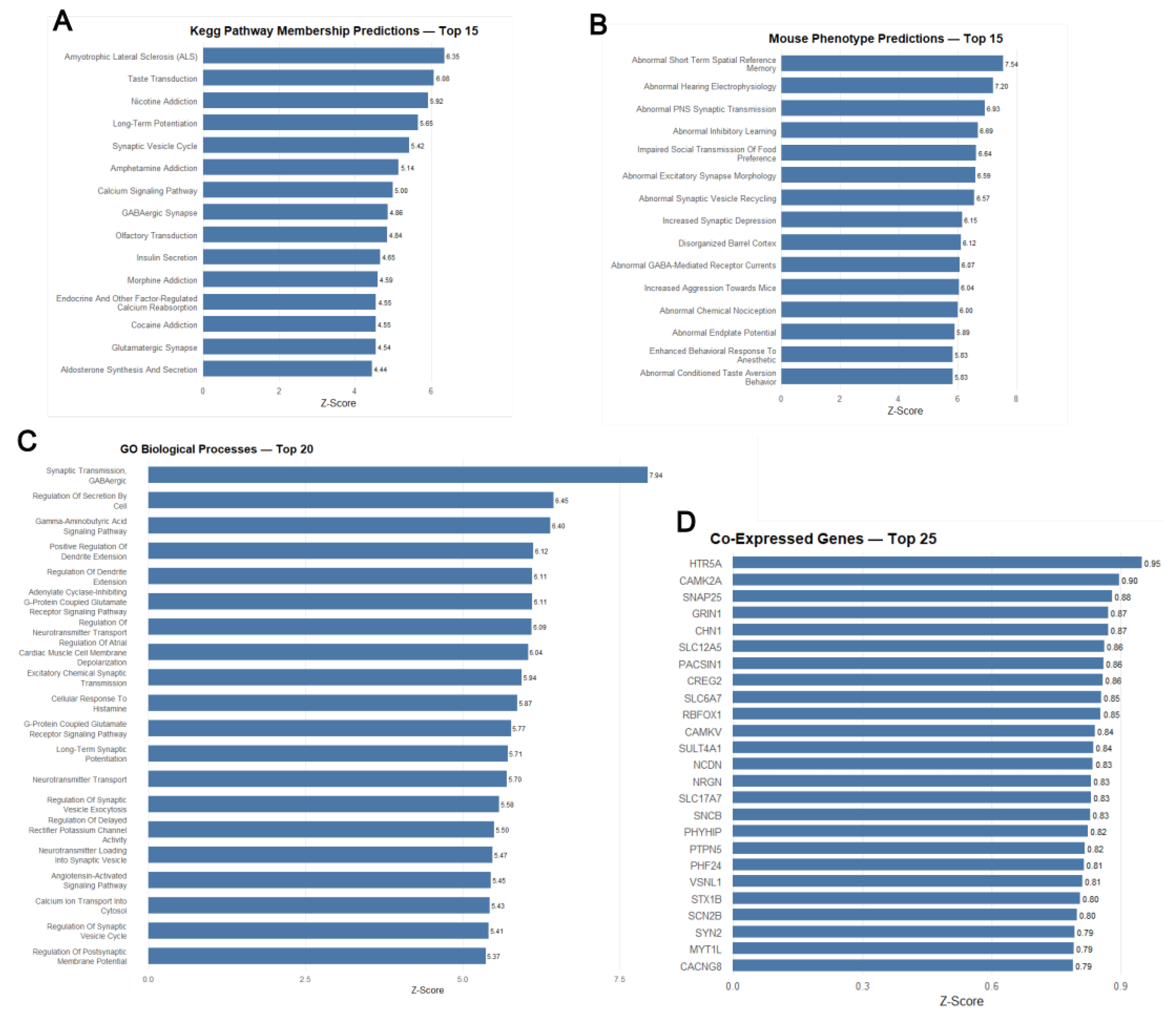 Preprints 177994 g005
