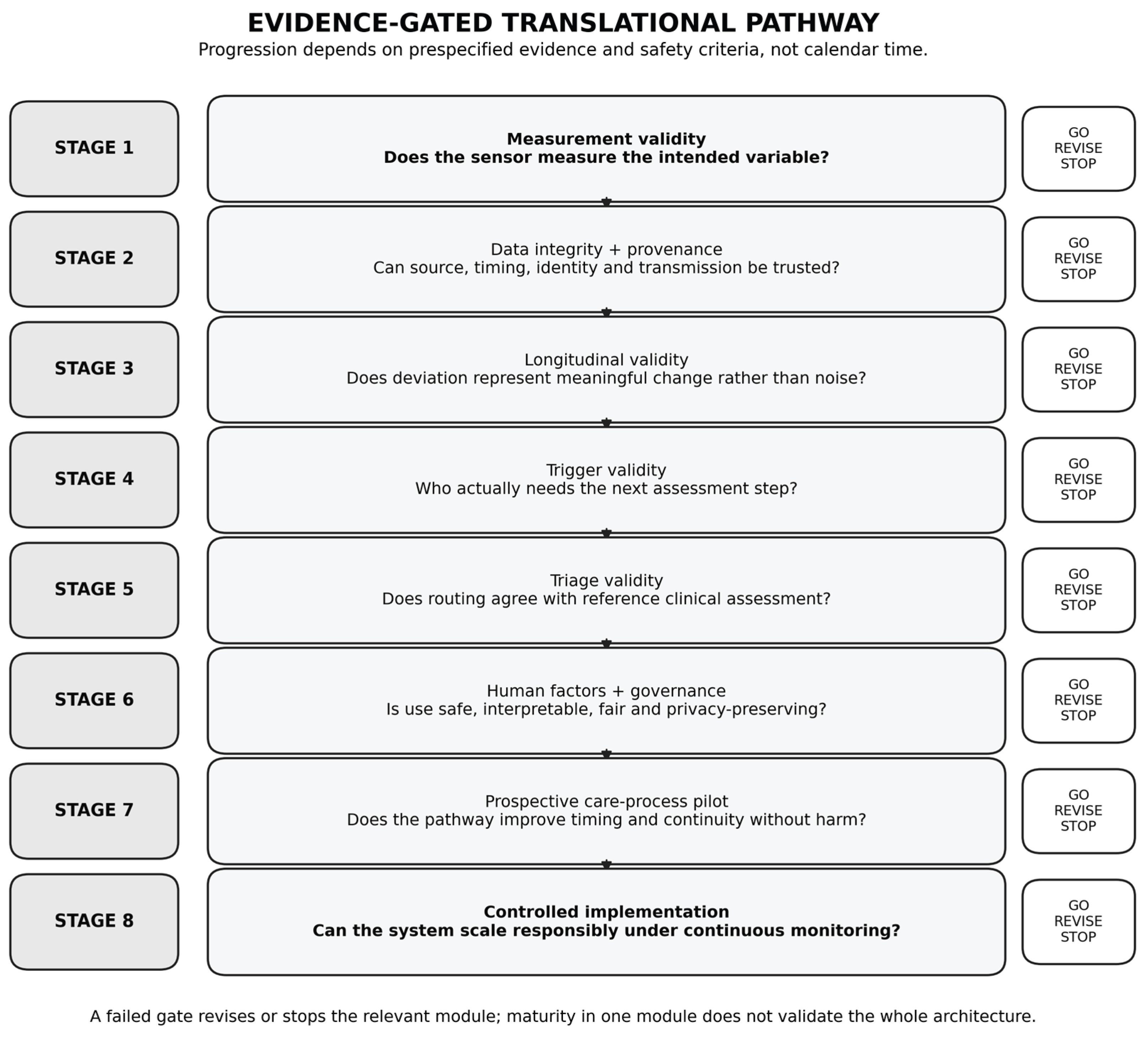 Preprints 234087 g003 Preprints 234087 g003