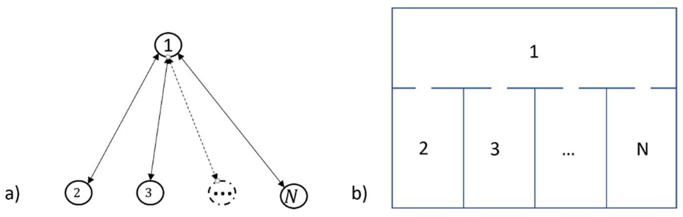 Preprints 140737 g002