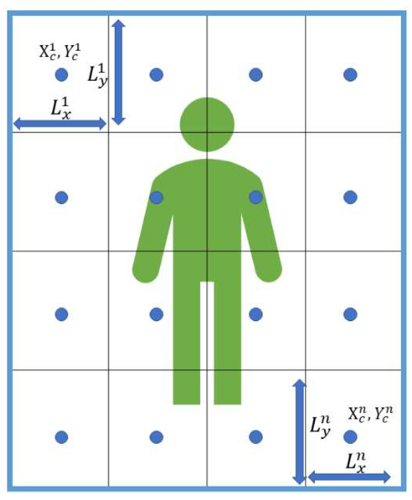 Preprints 140737 g003