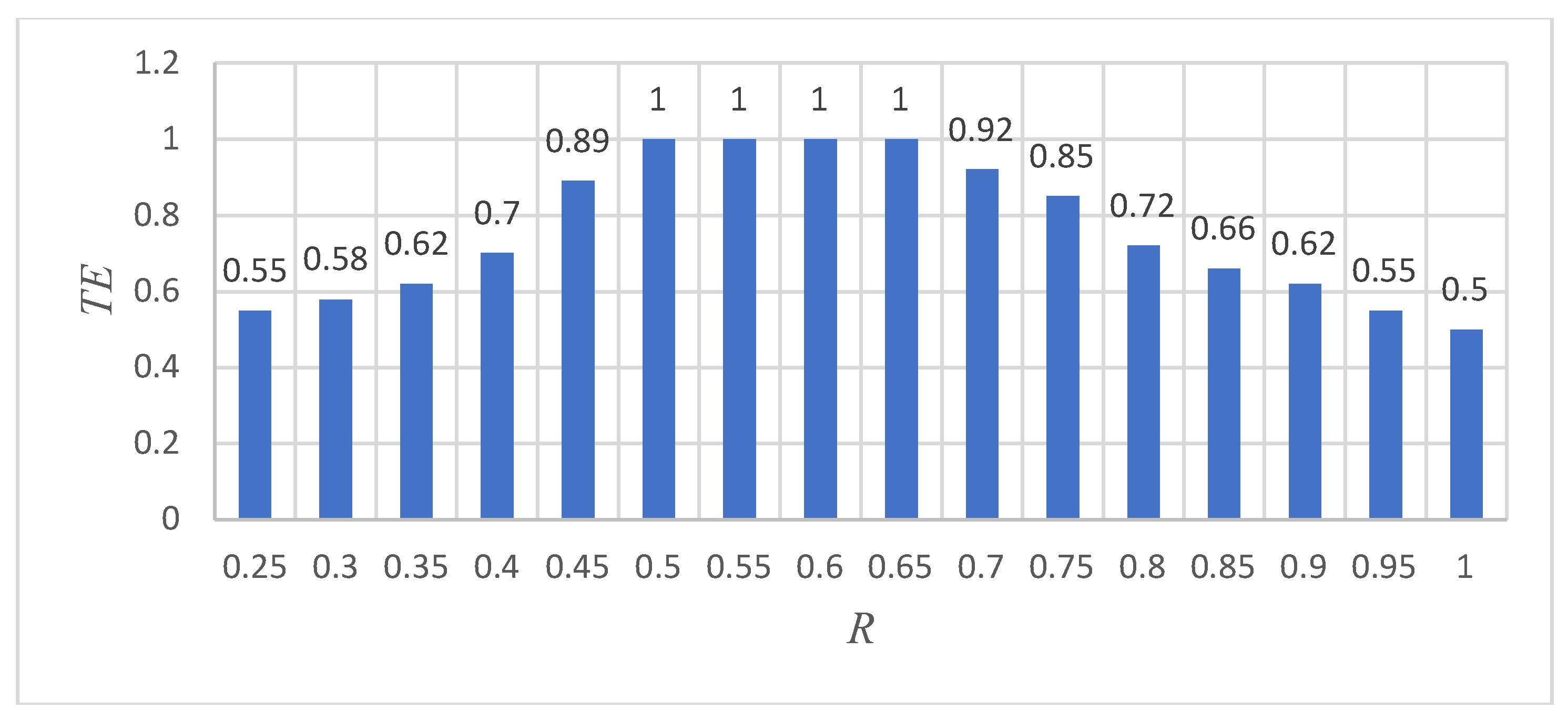 Preprints 140737 g005