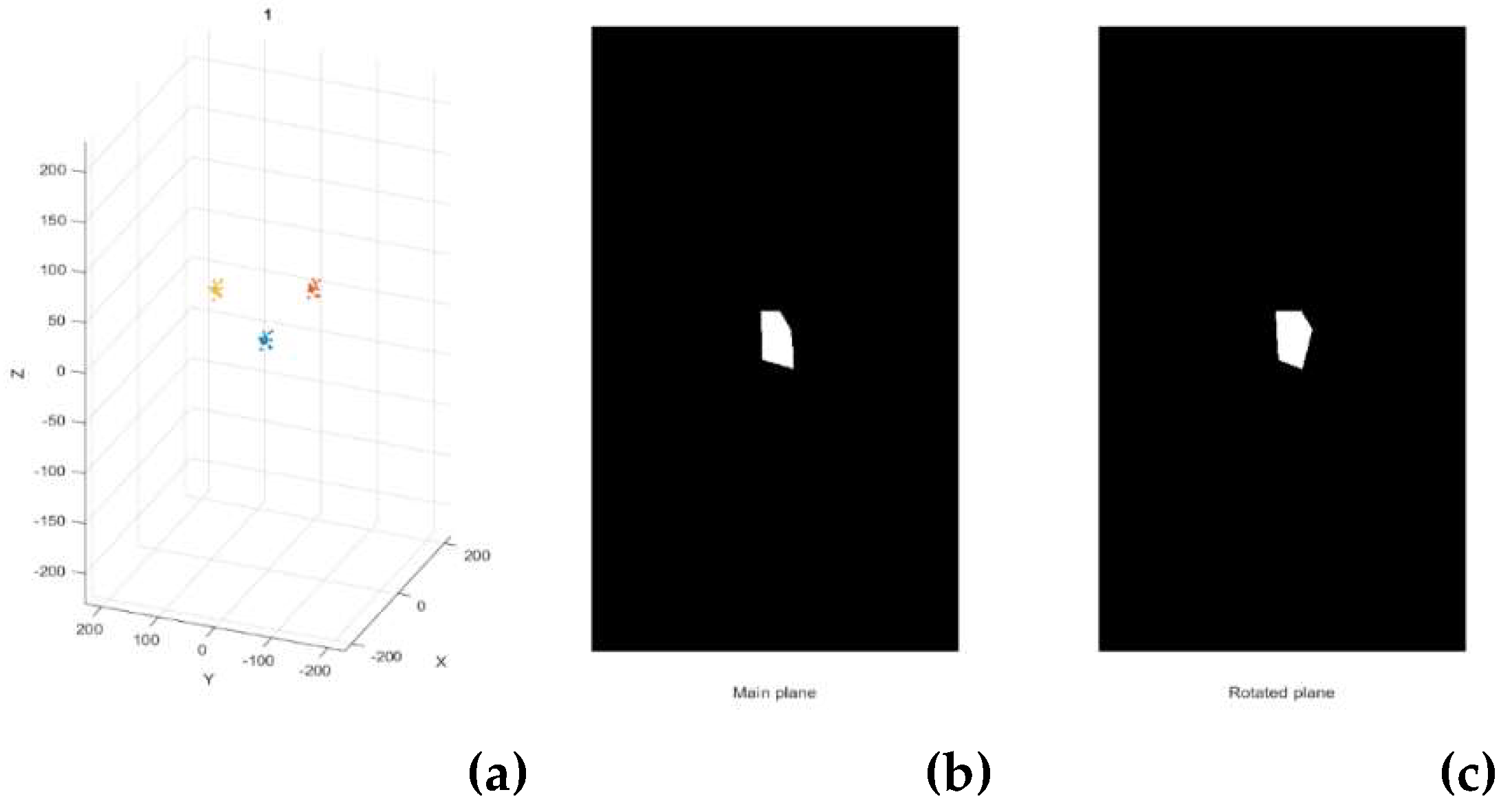Preprints 140737 g006