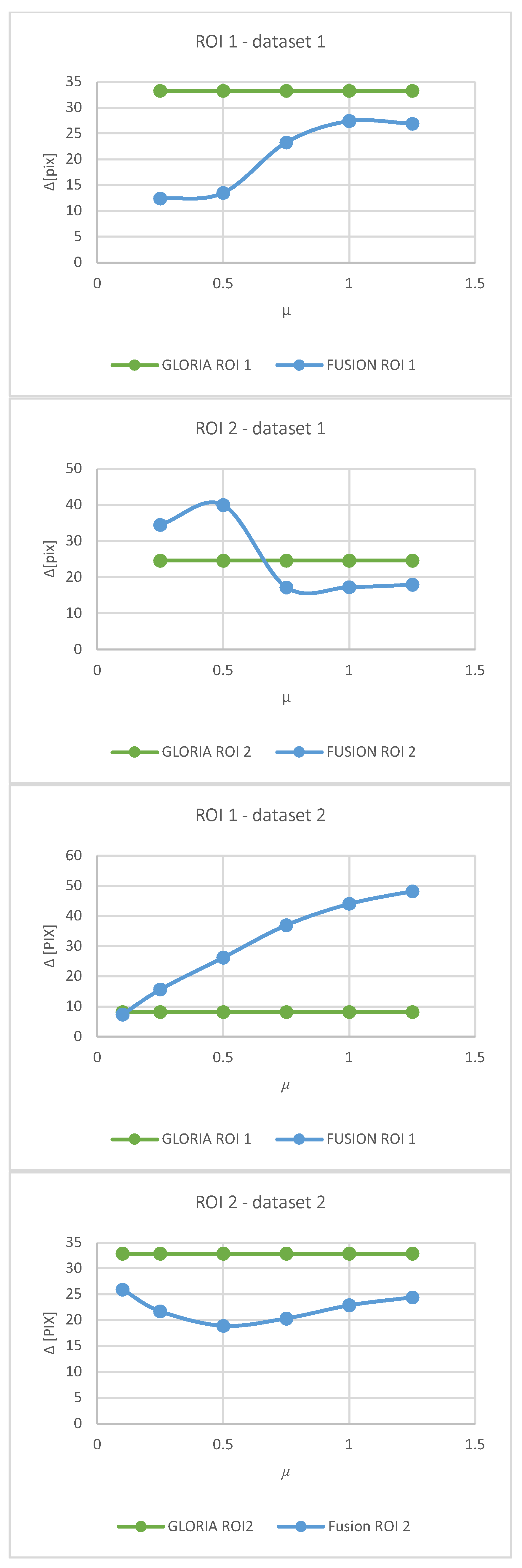 Preprints 140737 g008a