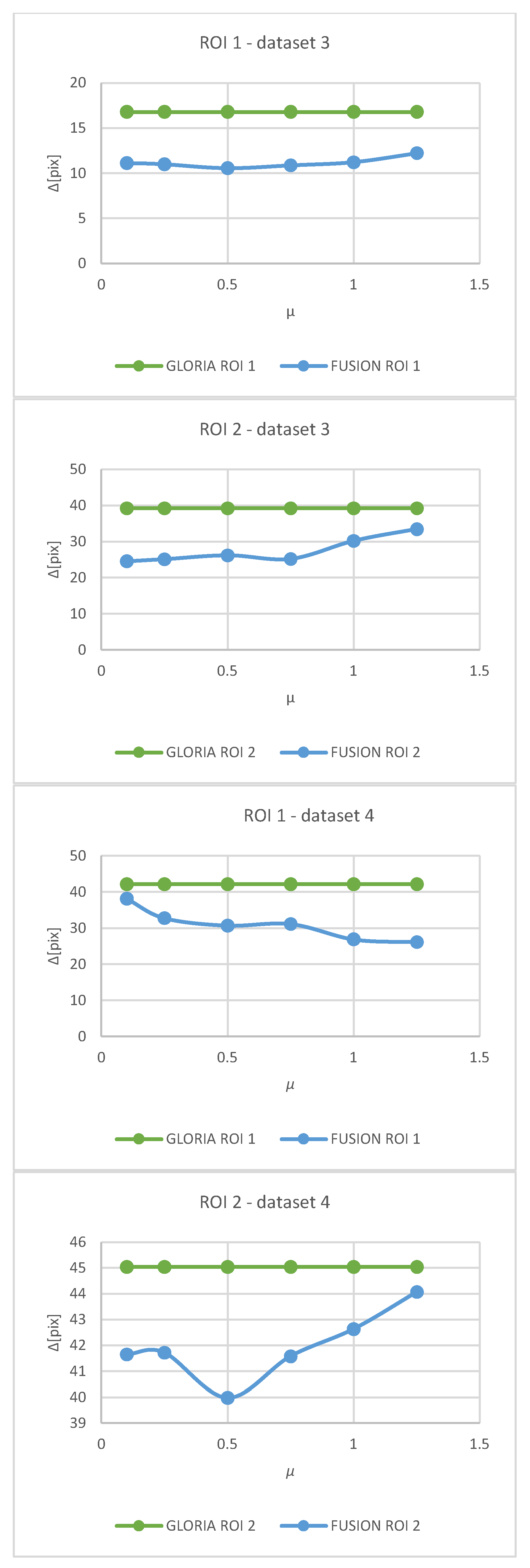 Preprints 140737 g008b