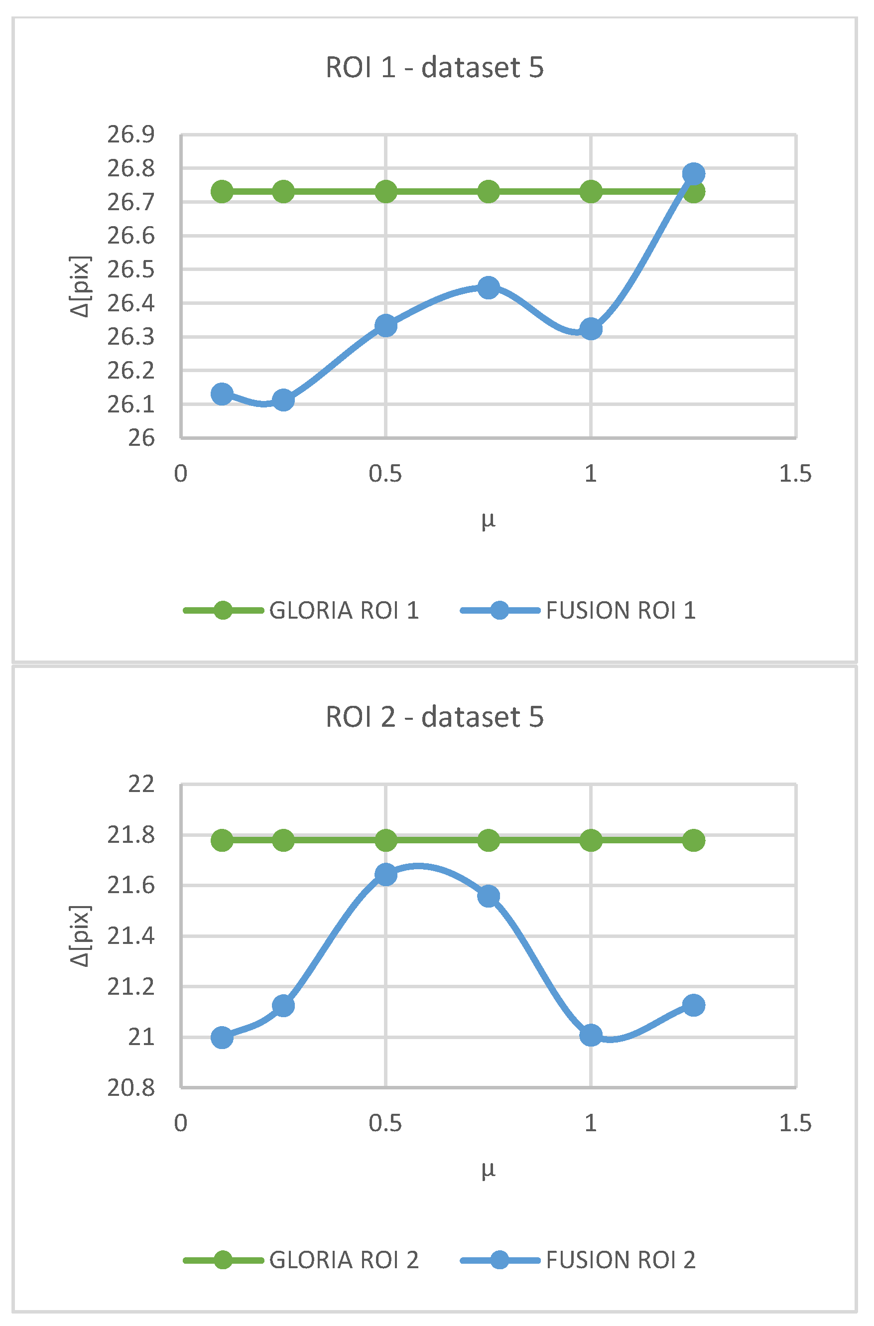 Preprints 140737 g008c
