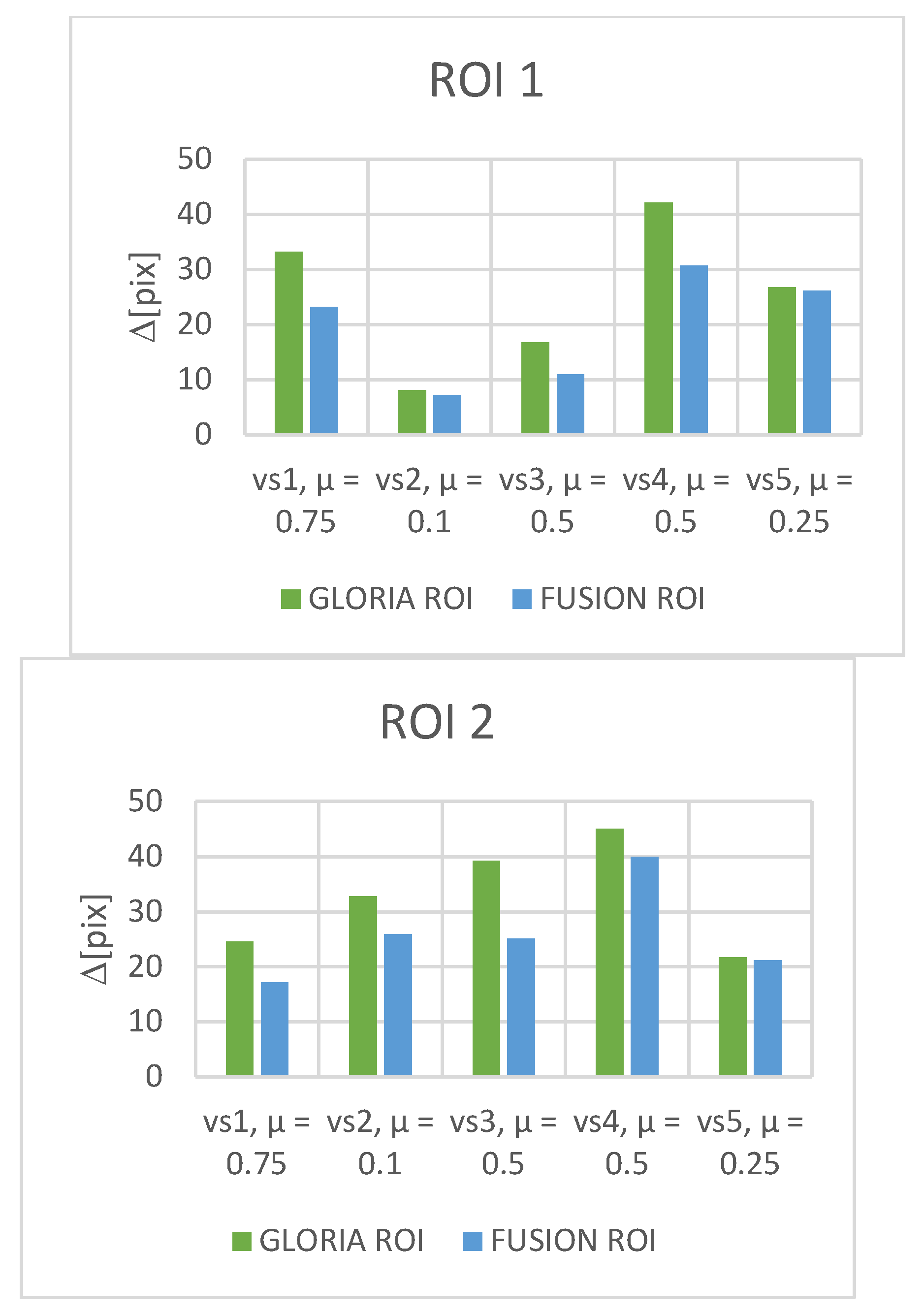 Preprints 140737 g009