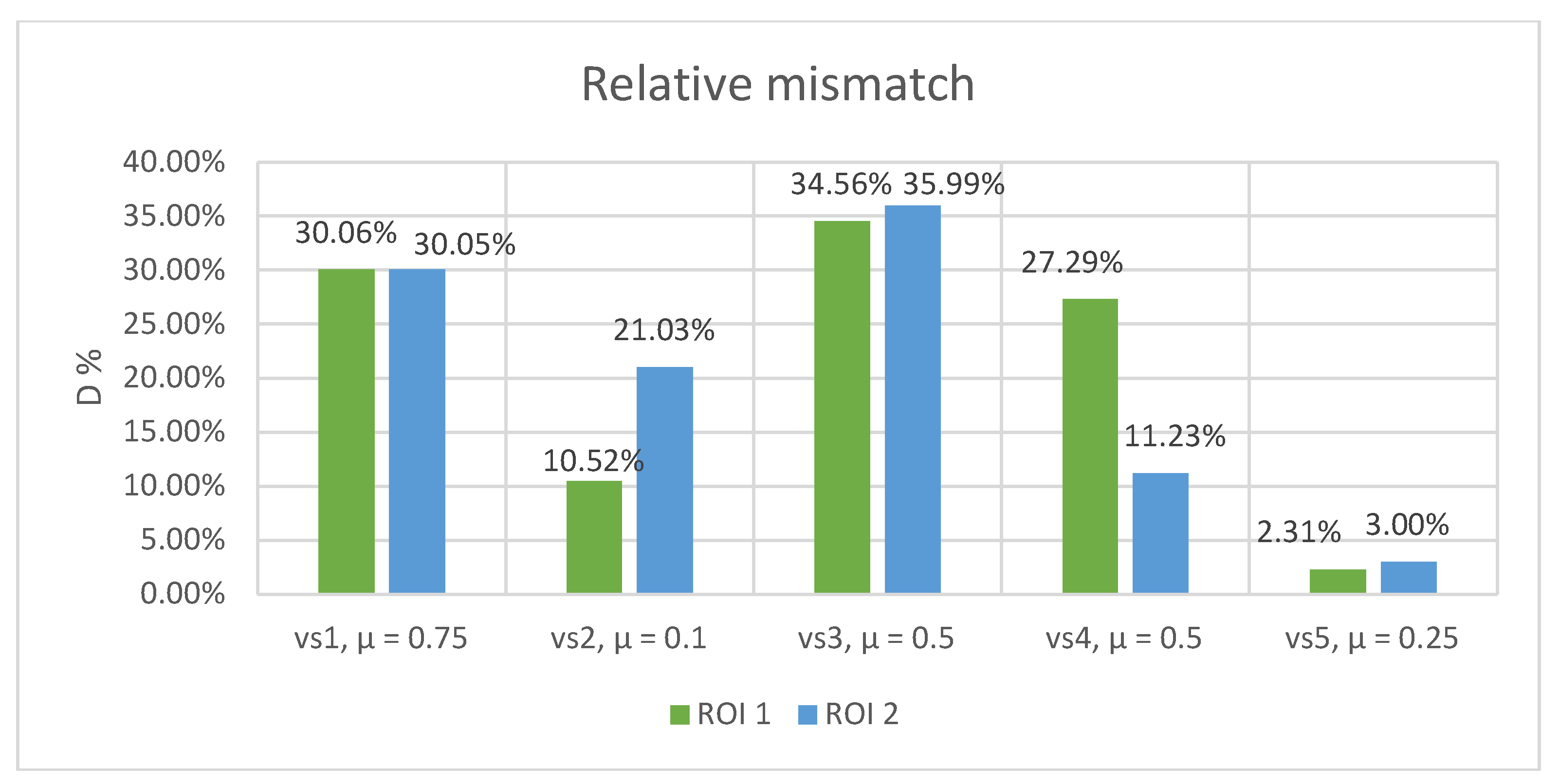 Preprints 140737 g010