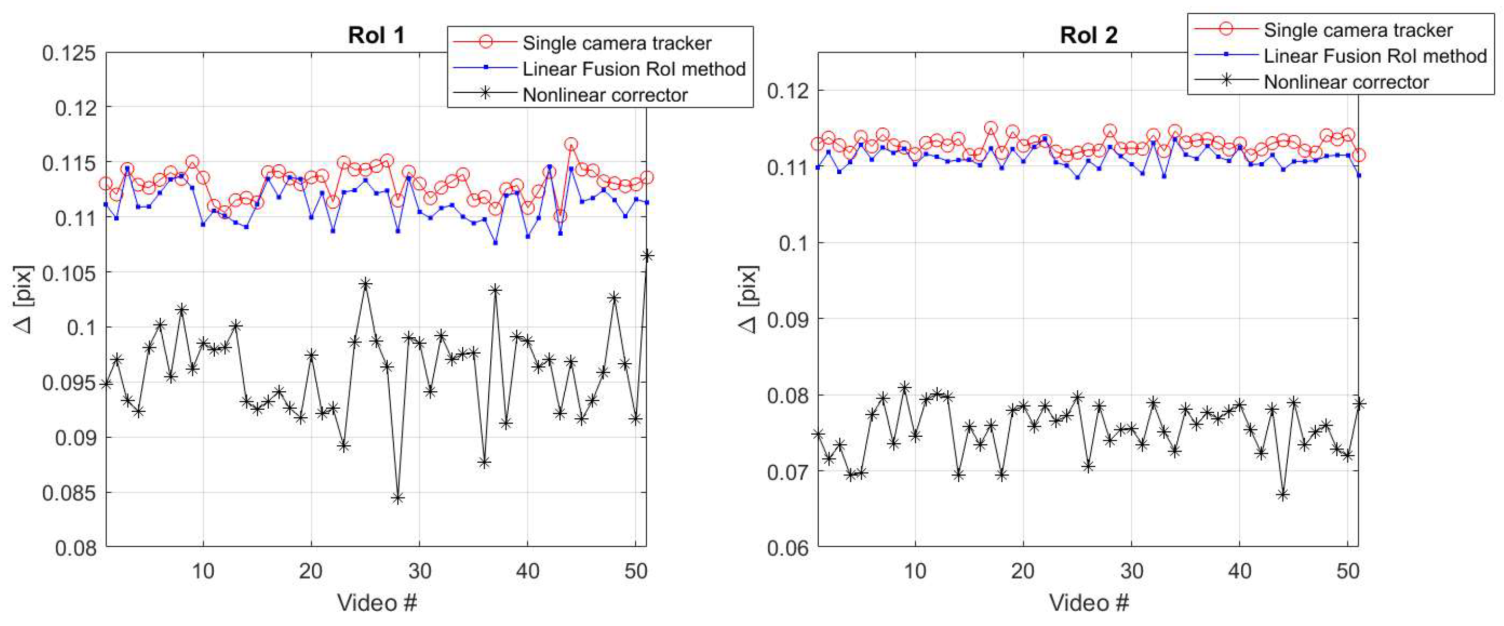 Preprints 140737 g011