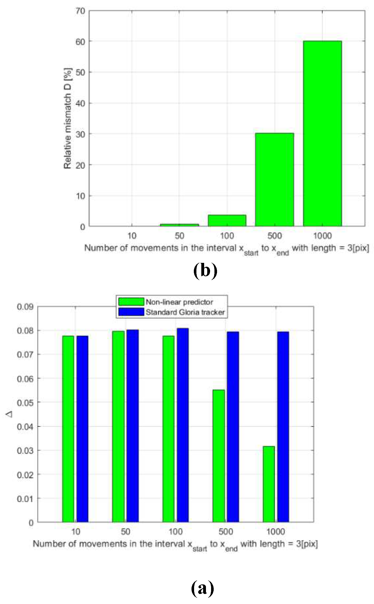 Preprints 140737 g012