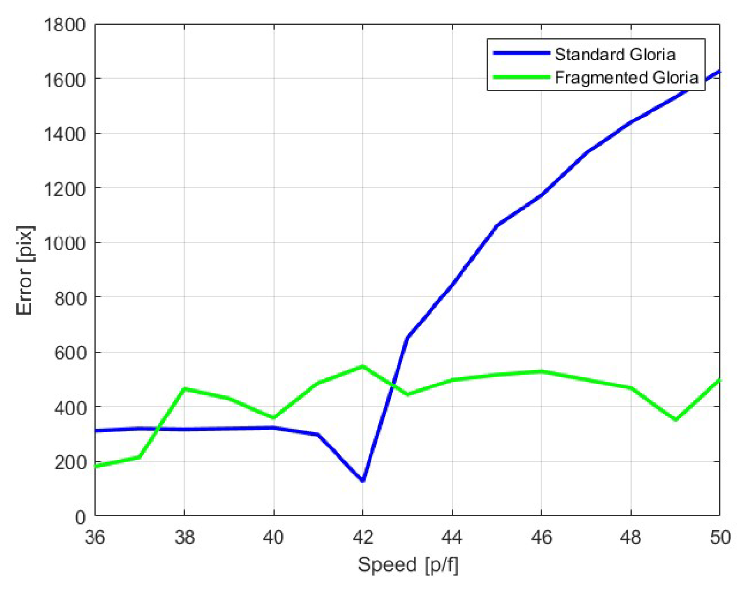 Preprints 140737 g013
