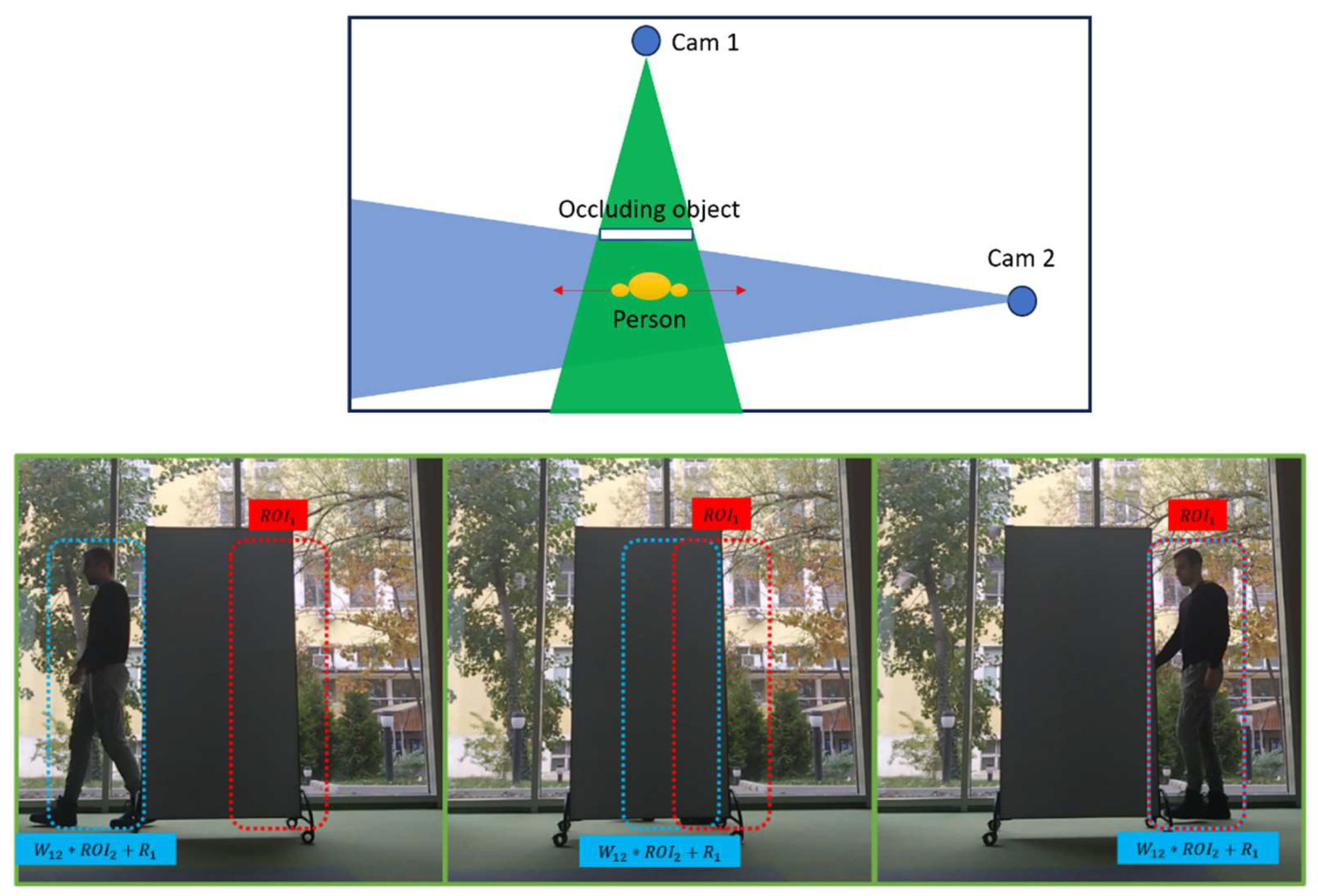 Preprints 140737 g015