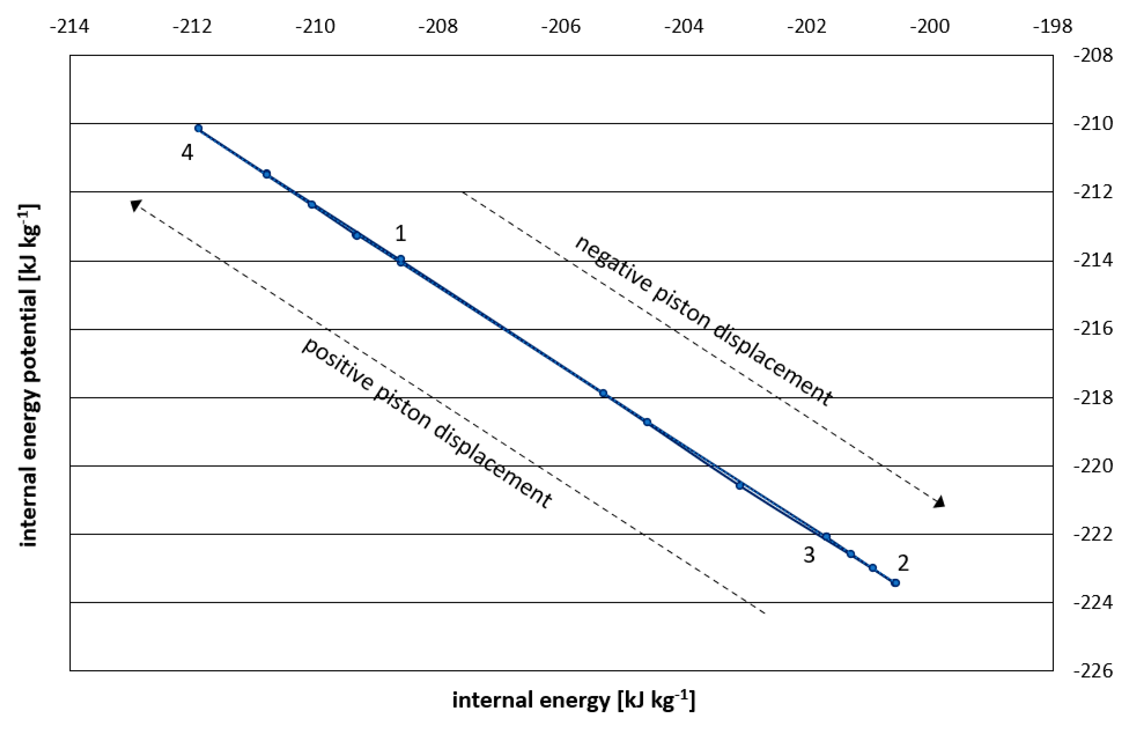 Preprints 82301 g002