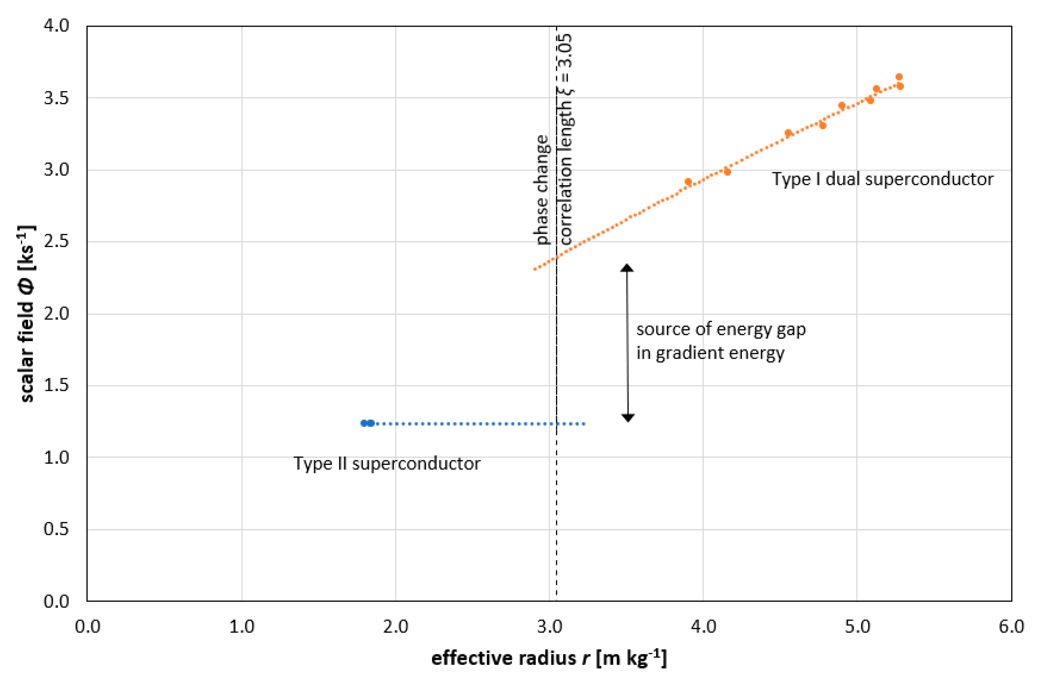 Preprints 82301 g003