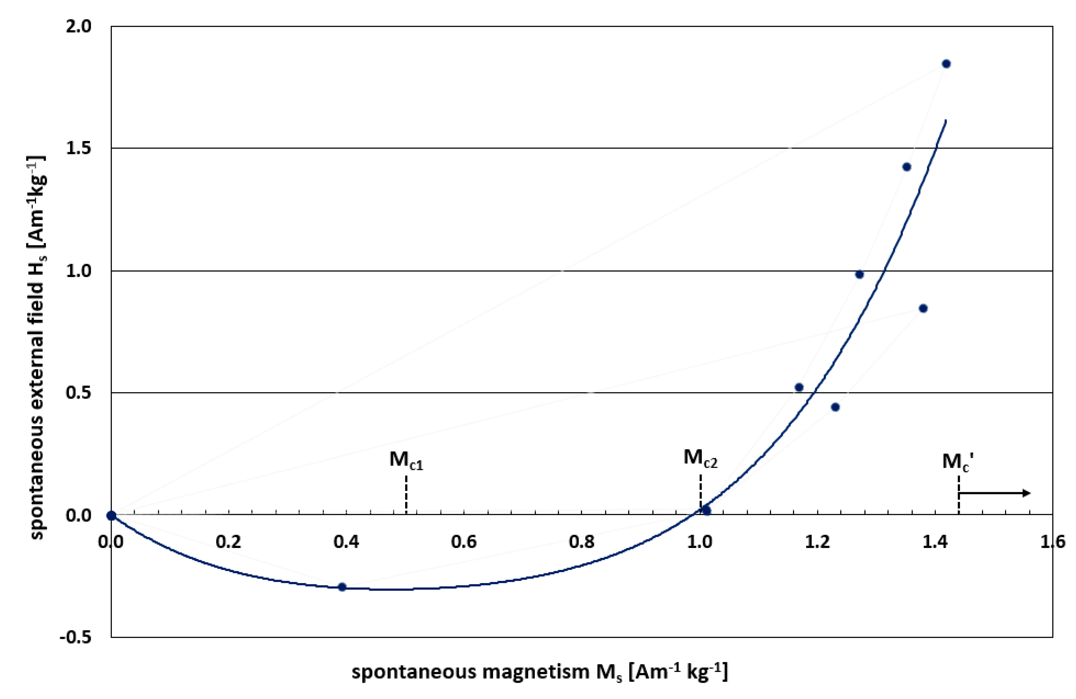 Preprints 82301 g0a1