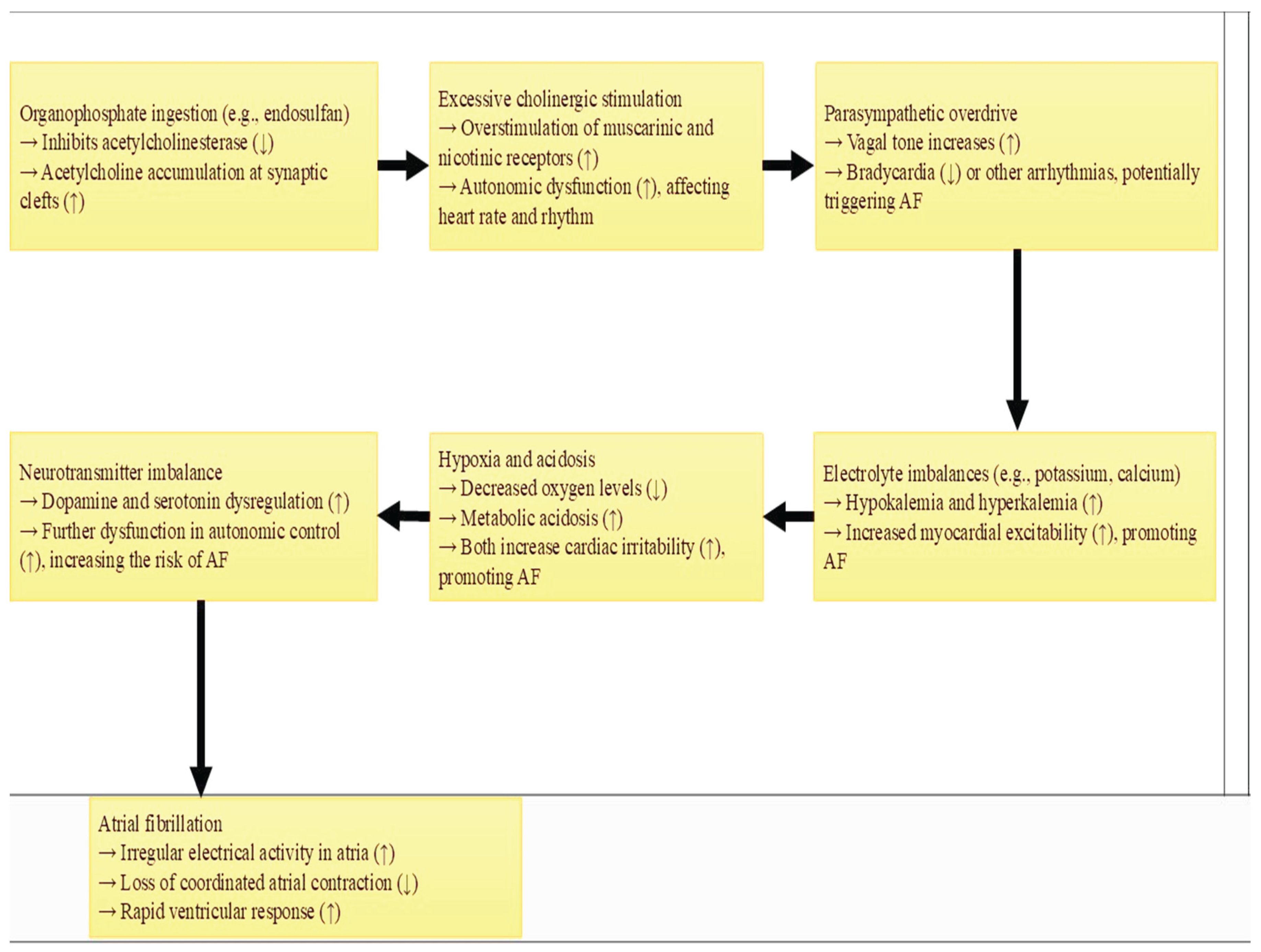 Preprints 166262 g001
