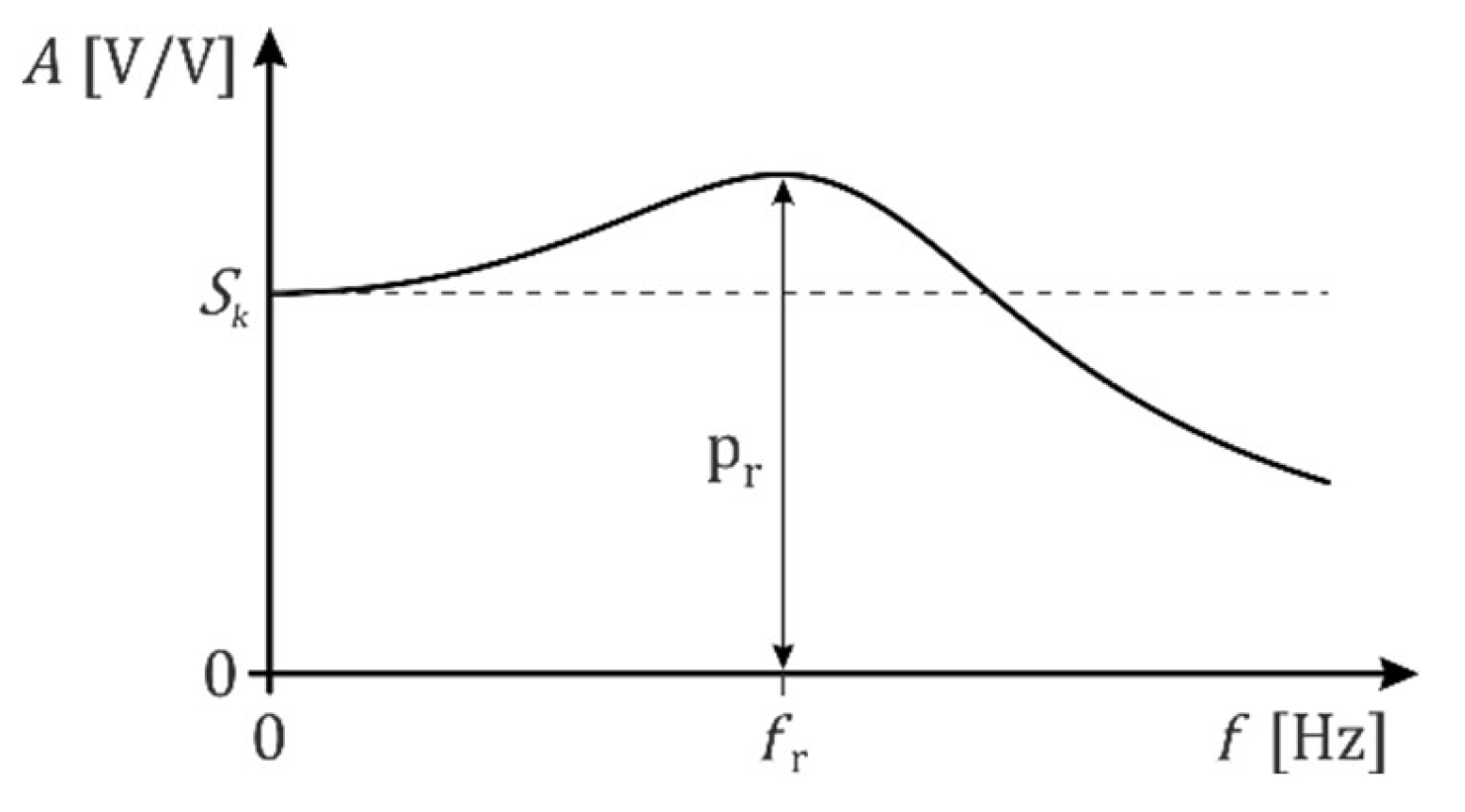 Preprints 137793 g001