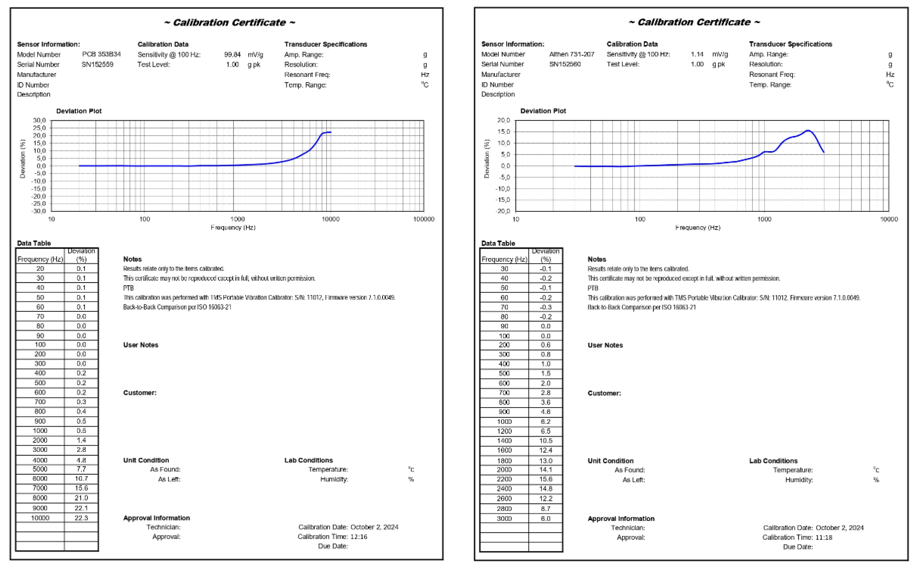 Preprints 137793 g003