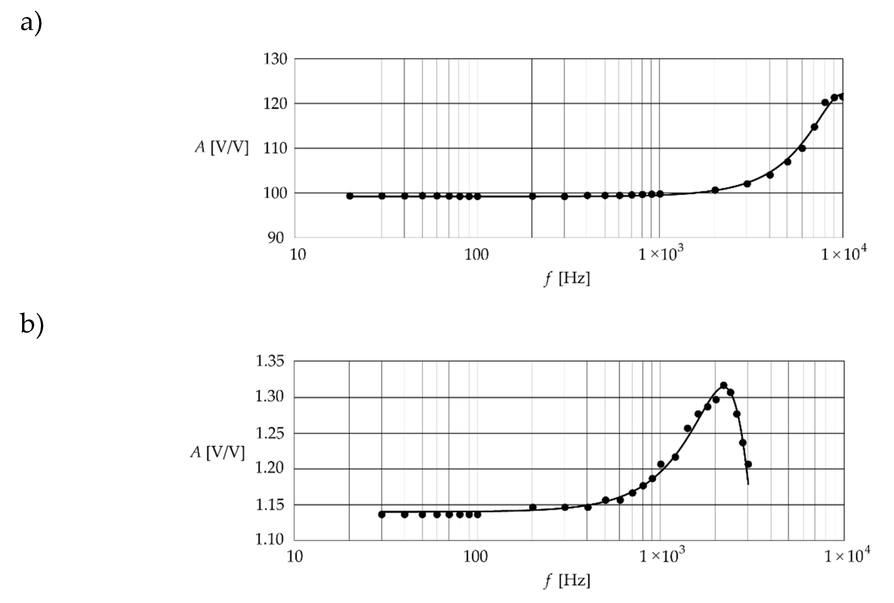 Preprints 137793 g004