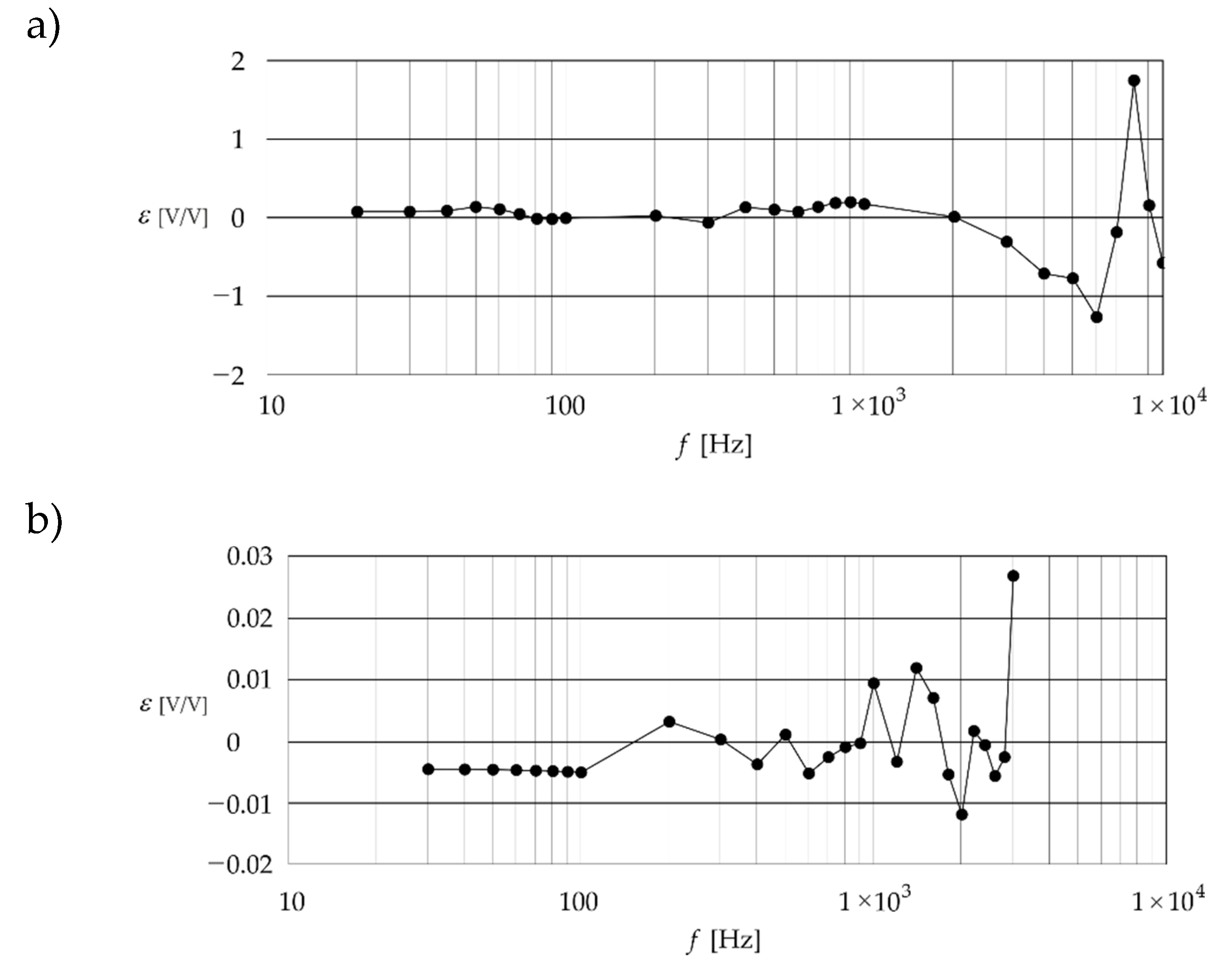 Preprints 137793 g005