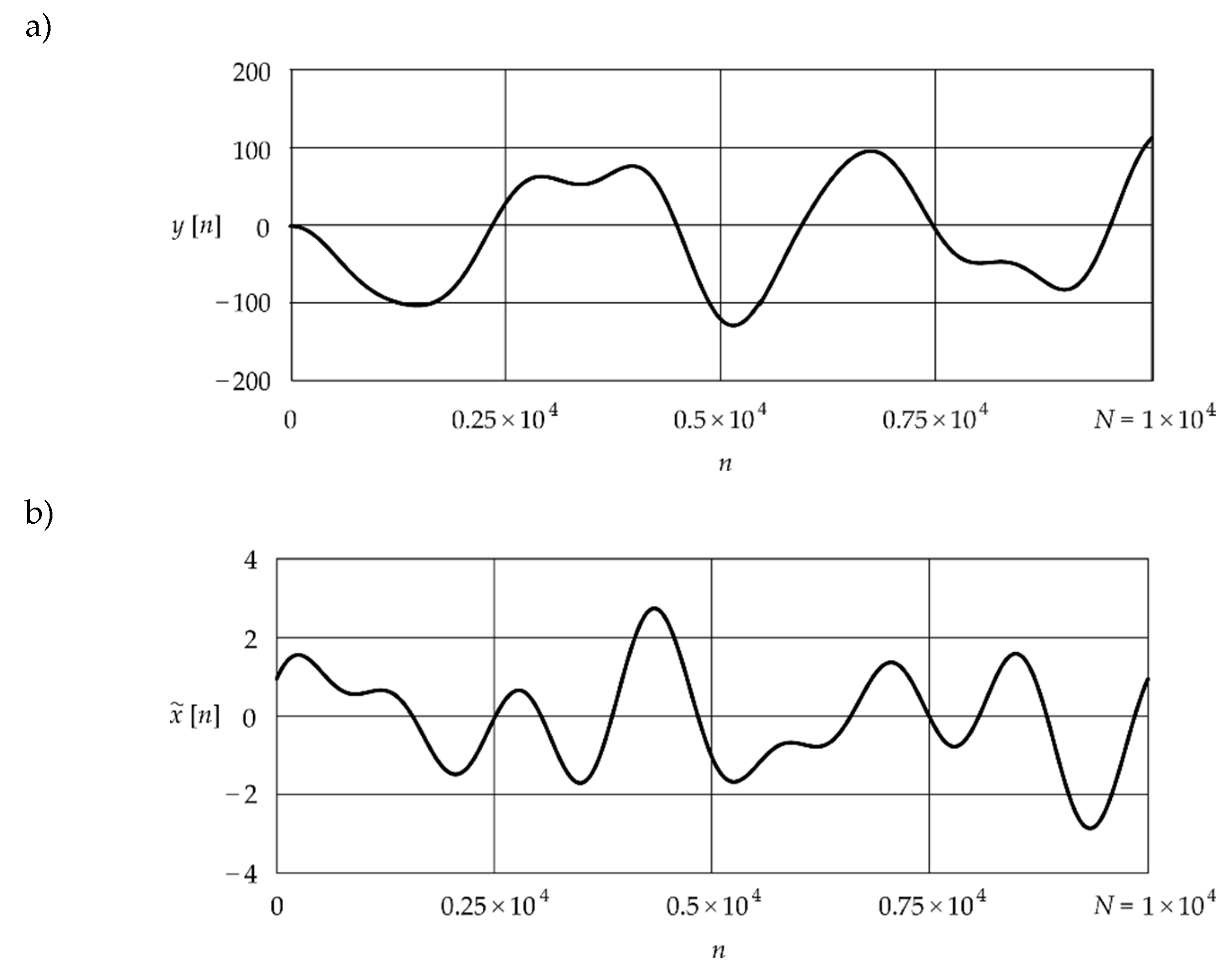Preprints 137793 g006