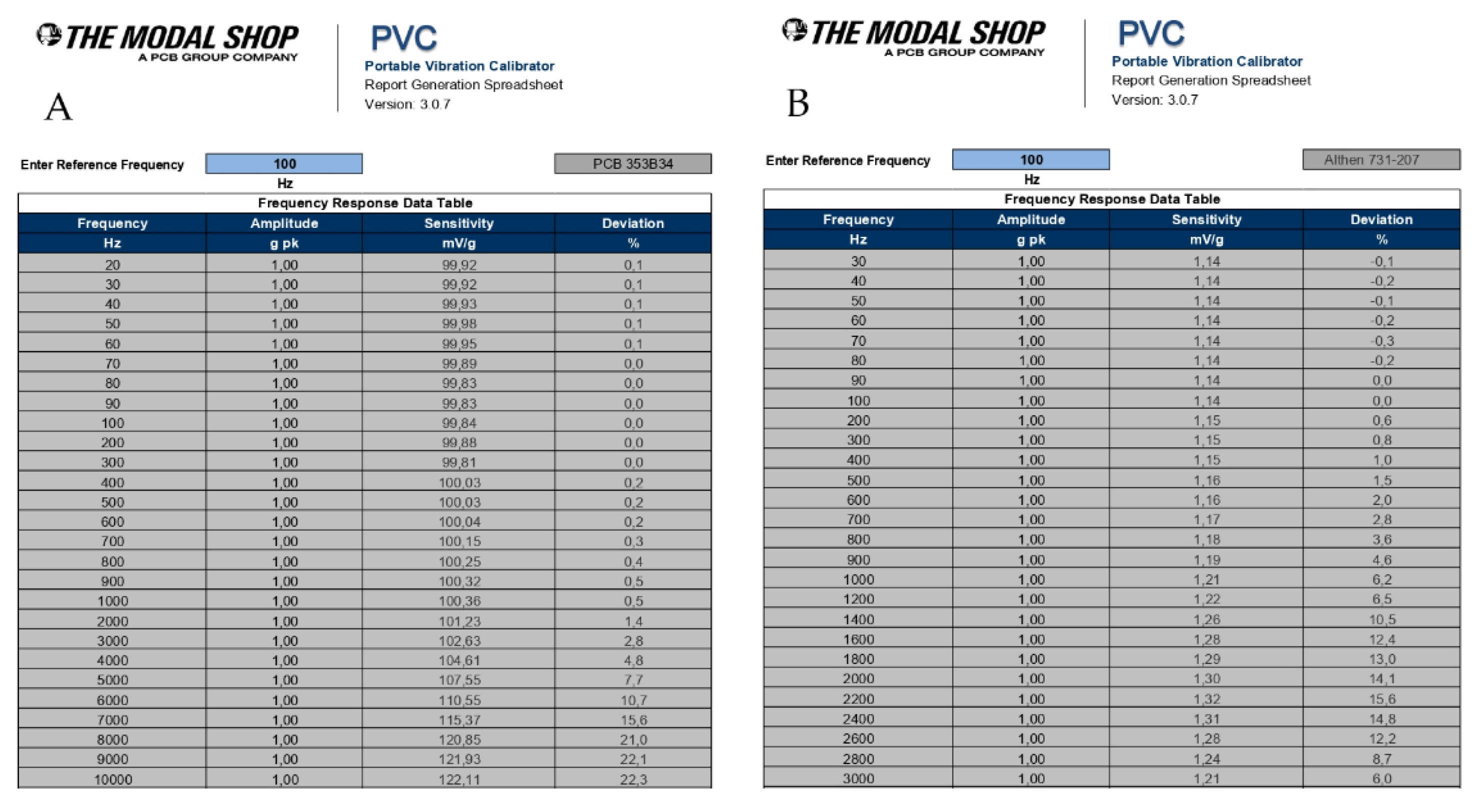Preprints 137793 i001