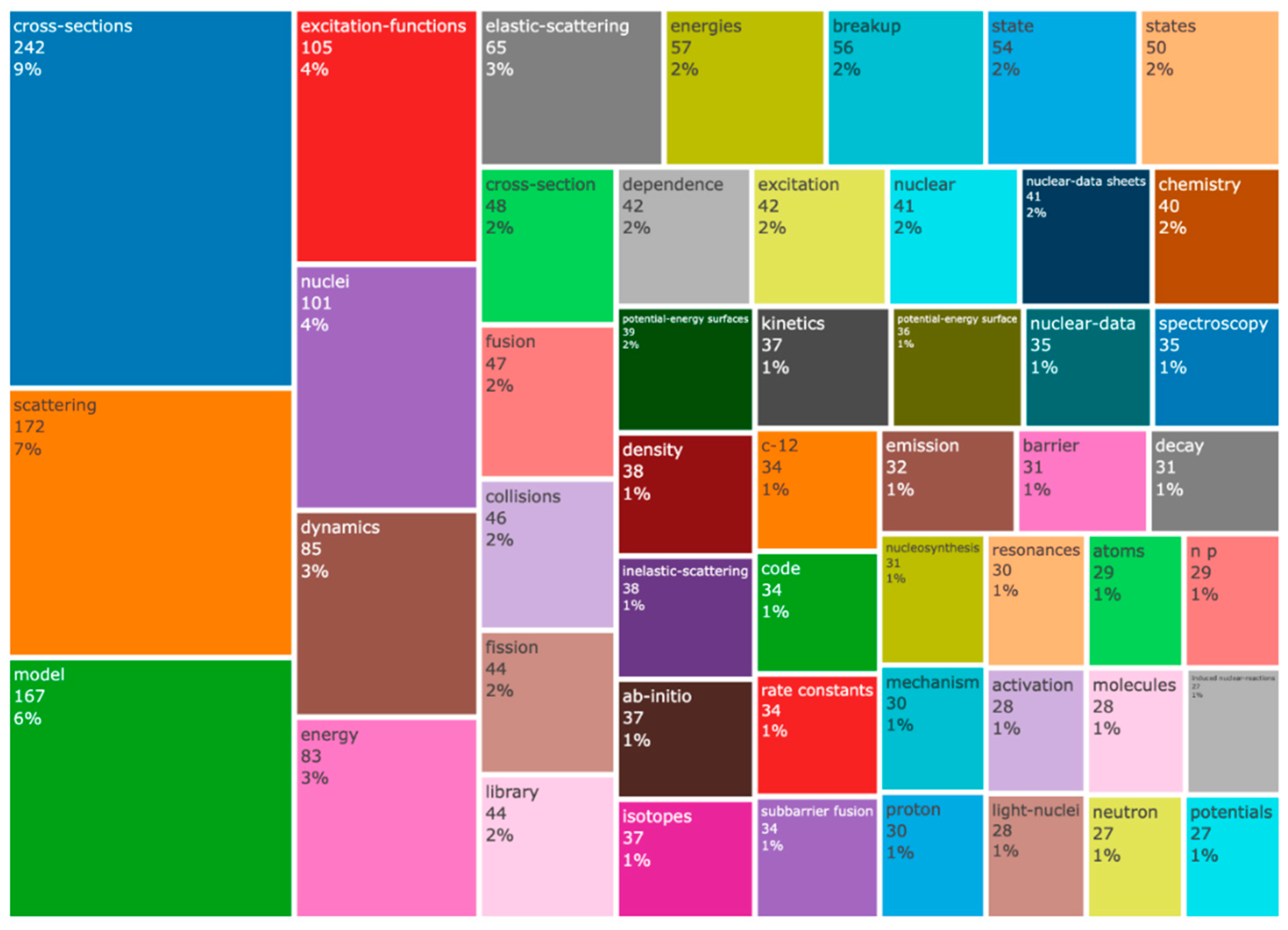 Preprints 156147 g015