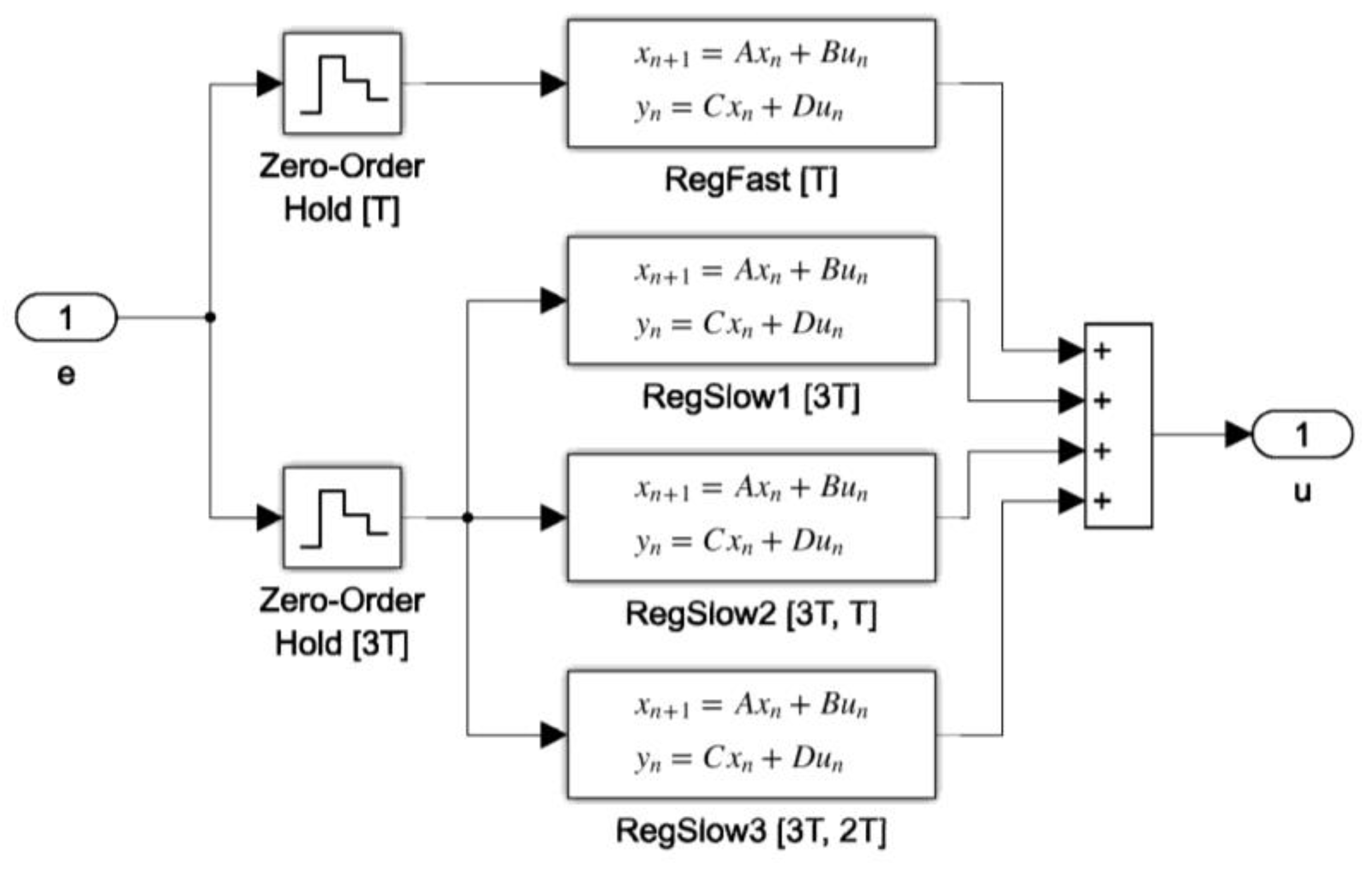 Preprints 206654 g002