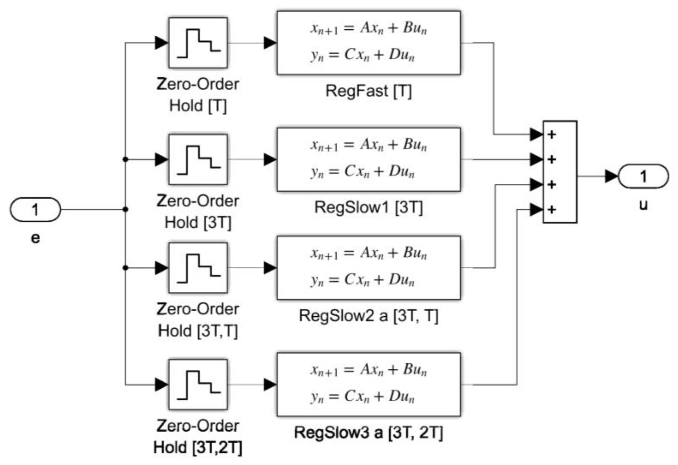 Preprints 206654 g003