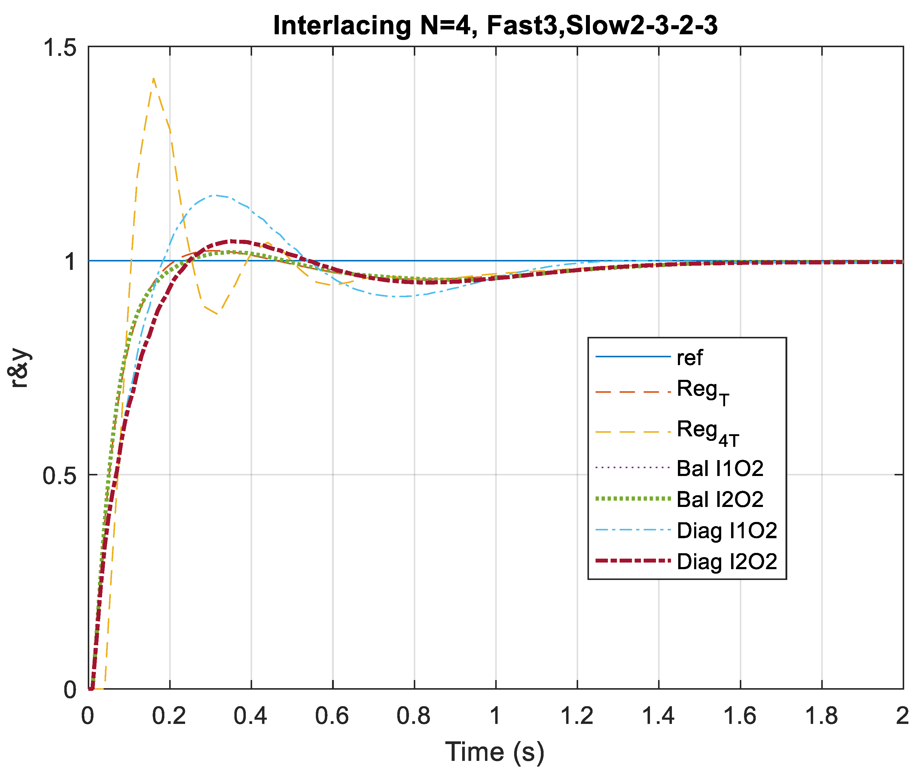 Preprints 206654 g006